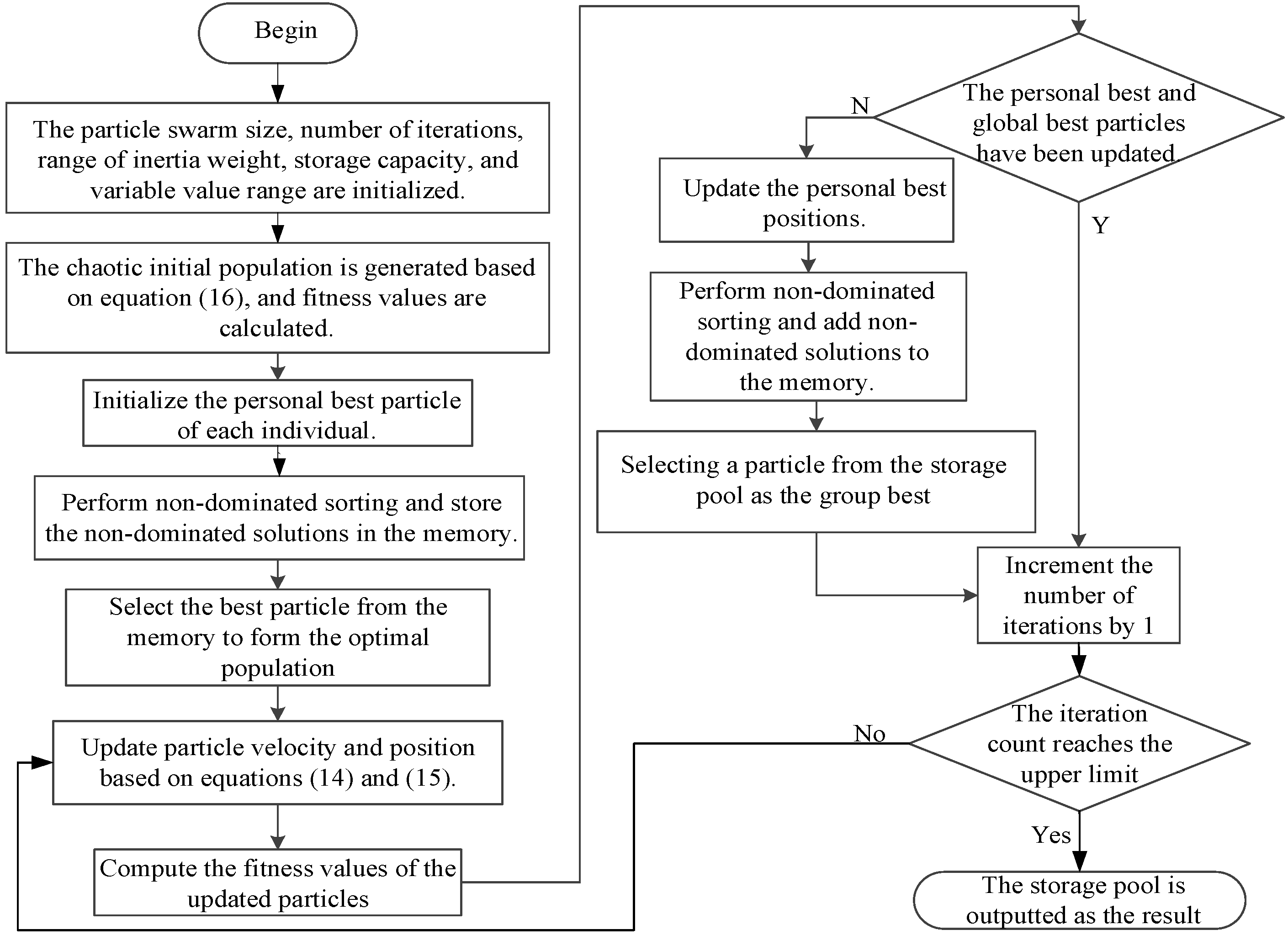 Energies 17 00989 g002