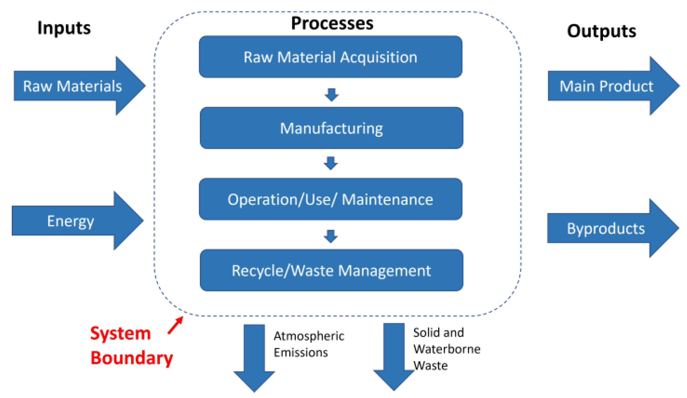 Energies | Free Full-Text | Comparative Life-Cycle Assessment of ...