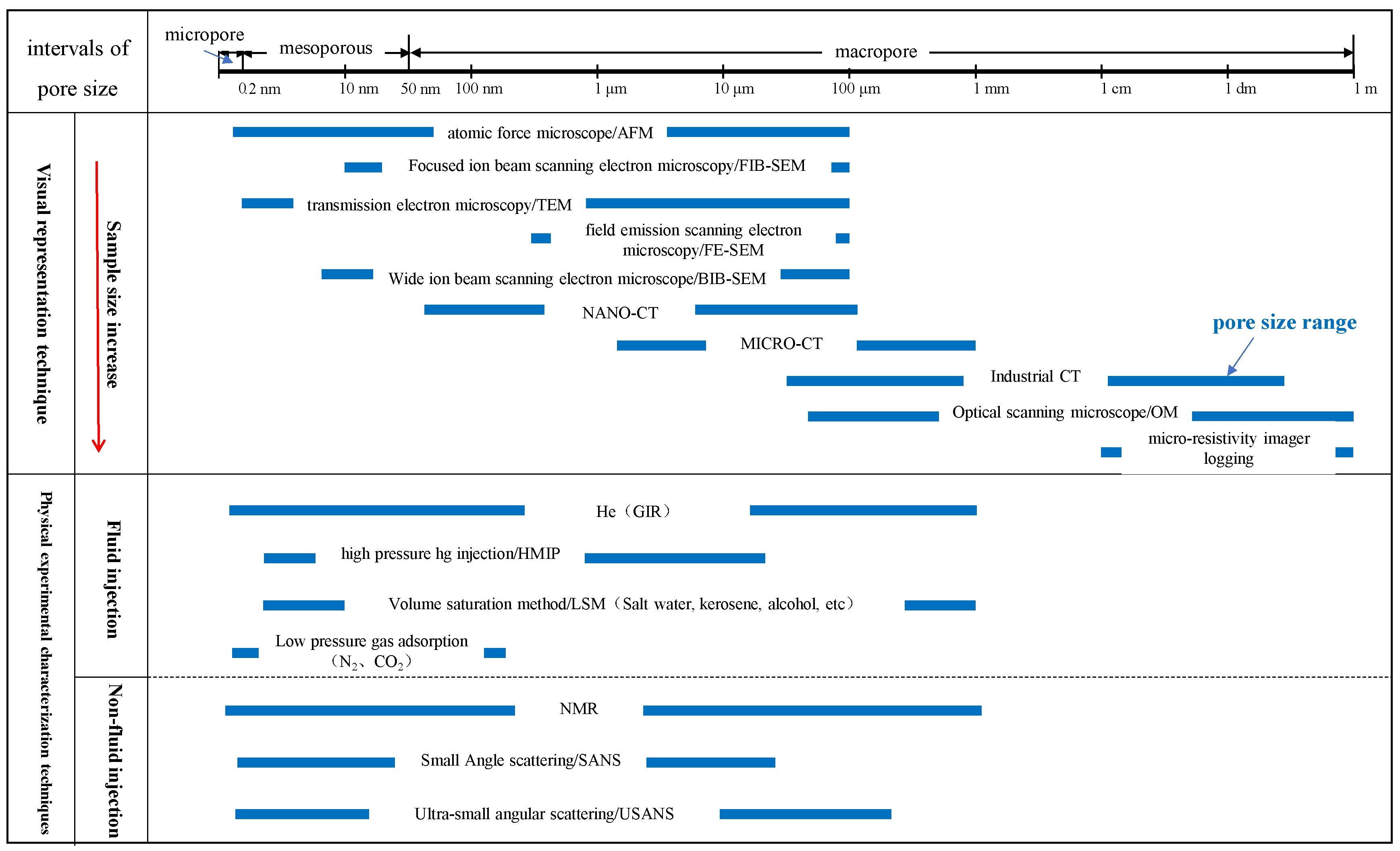 Energies 17 00997 g001