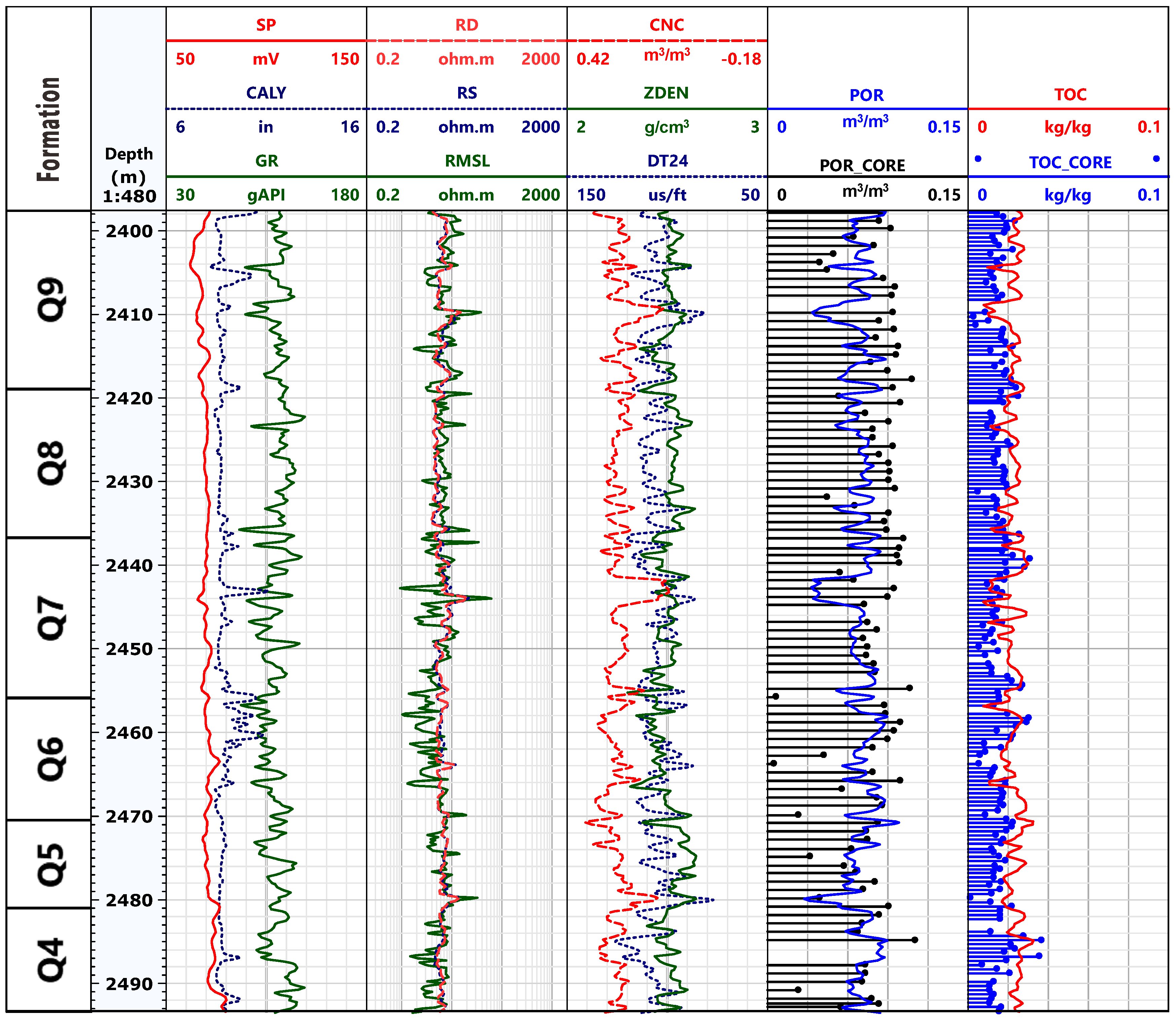 Energies 17 00997 g007