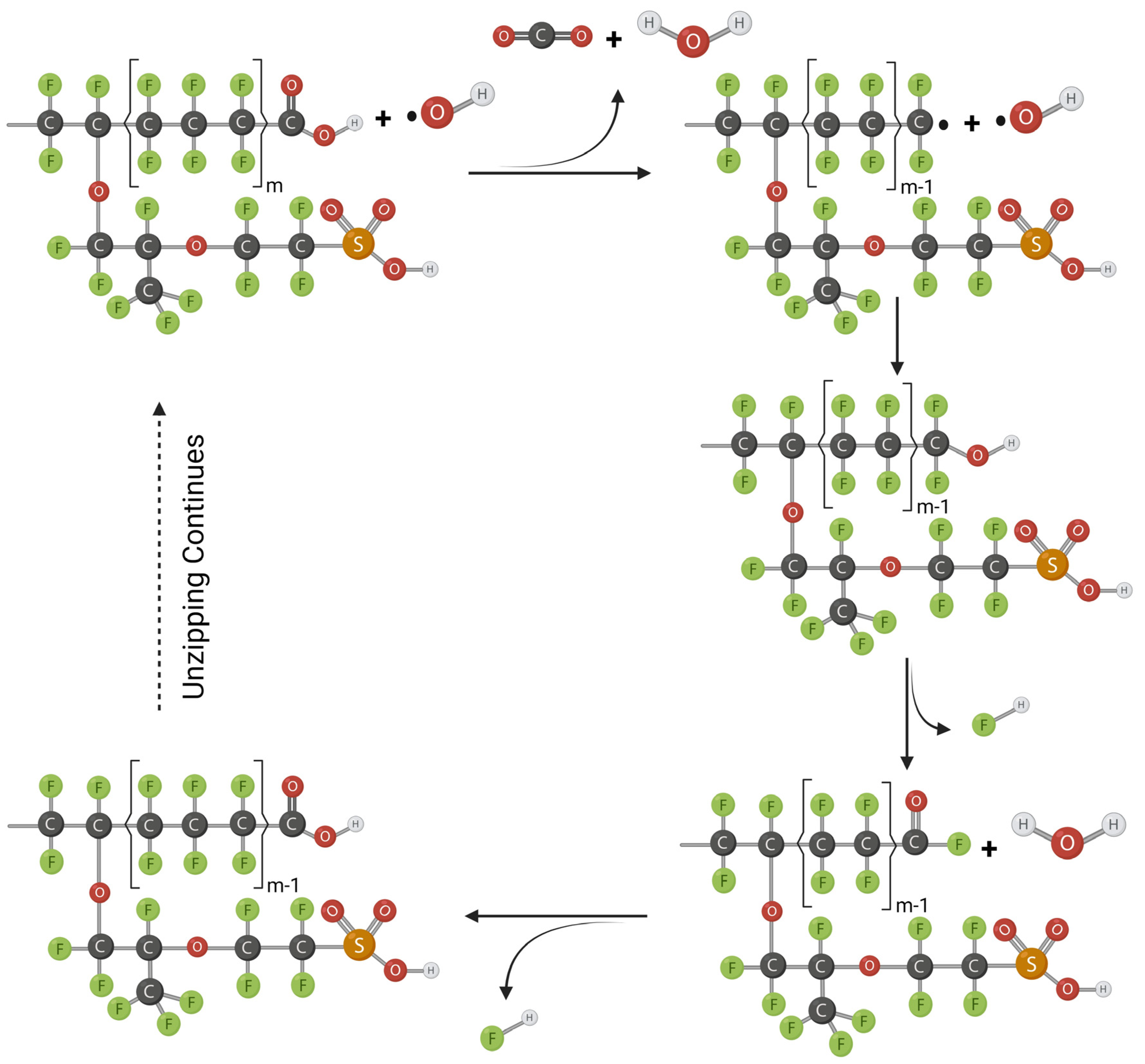 Energies 17 00998 g005 Energies 17 00998 g005