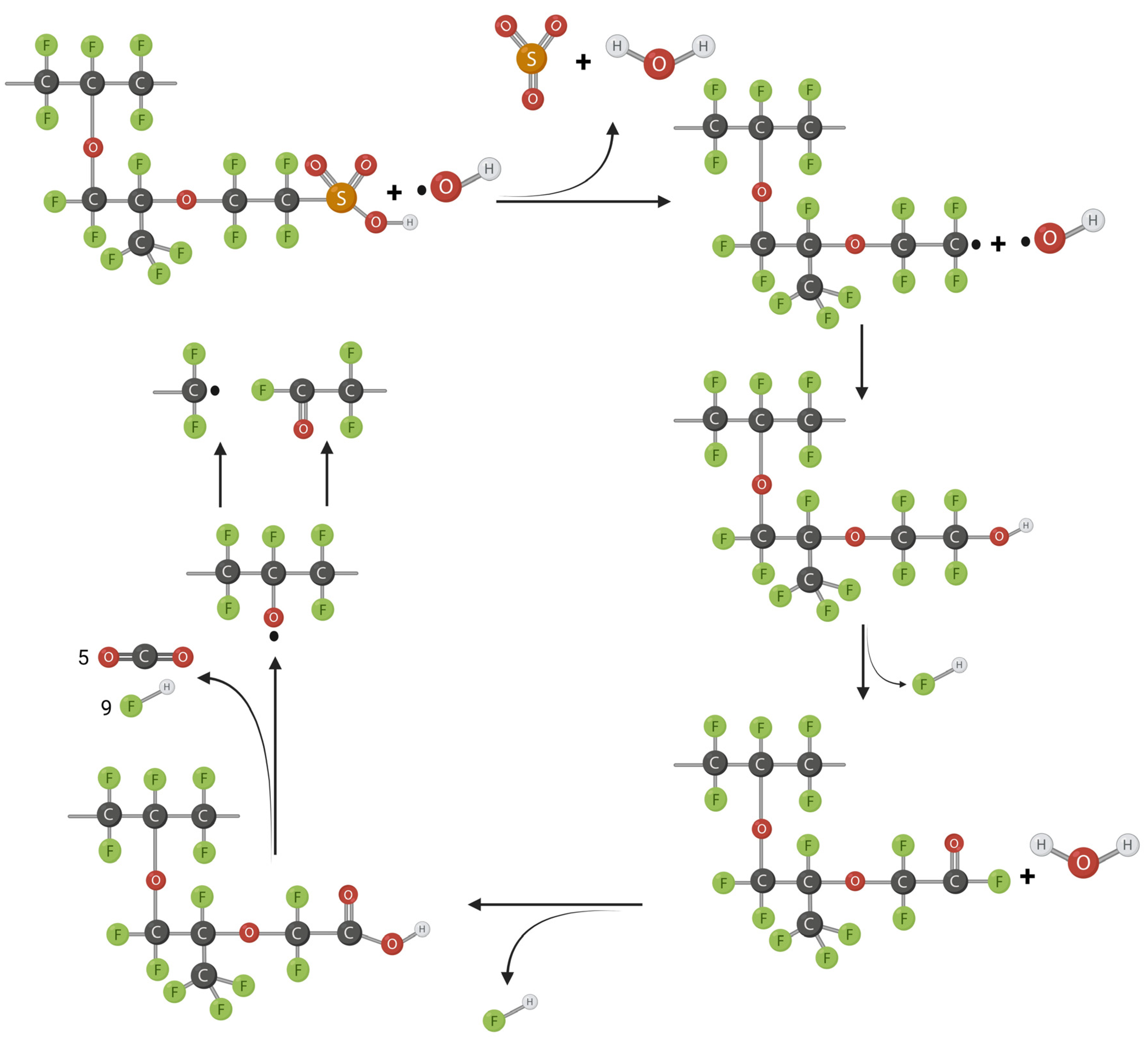 Energies 17 00998 g006 Energies 17 00998 g006