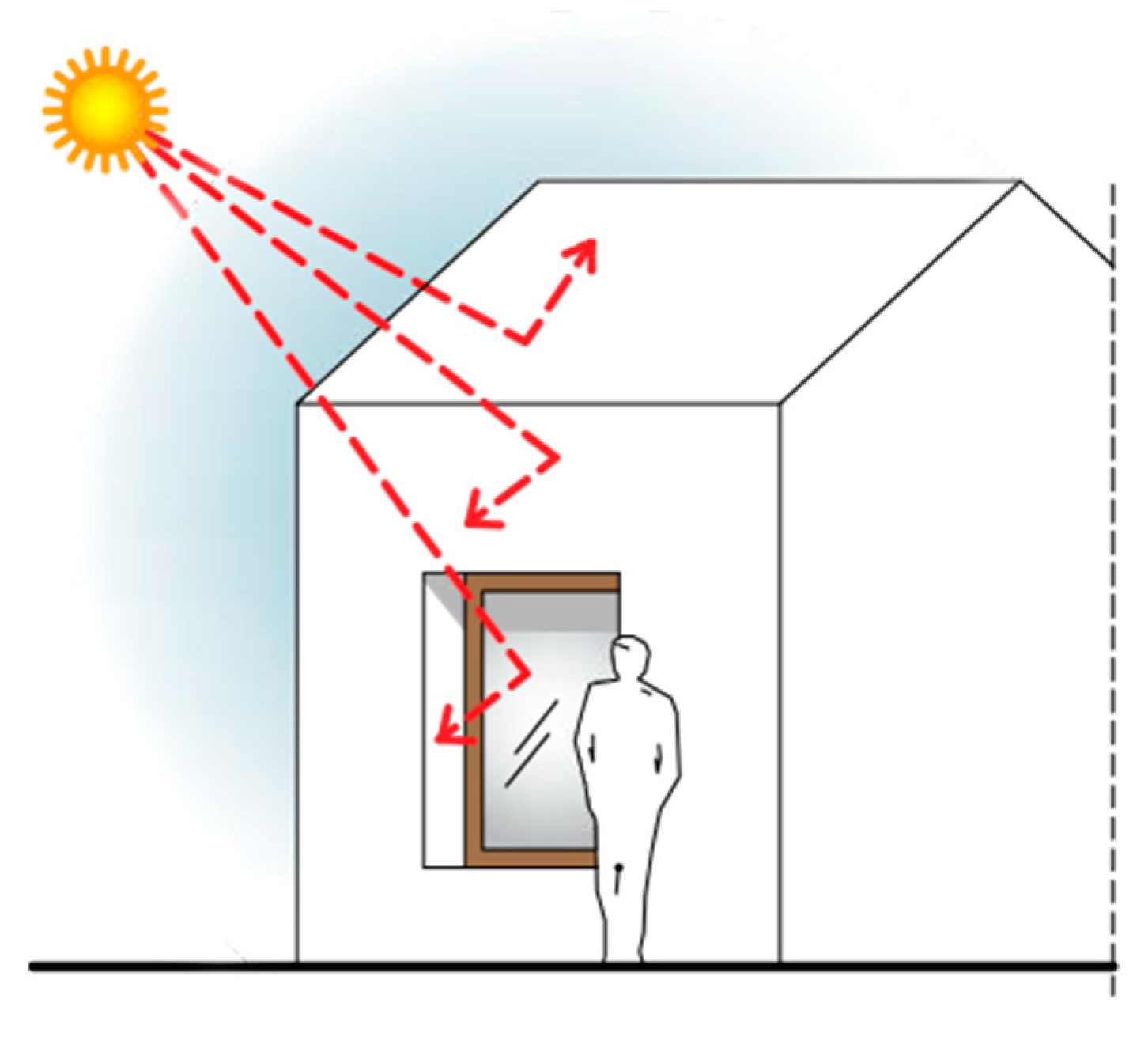Energies 17 01006 g008
