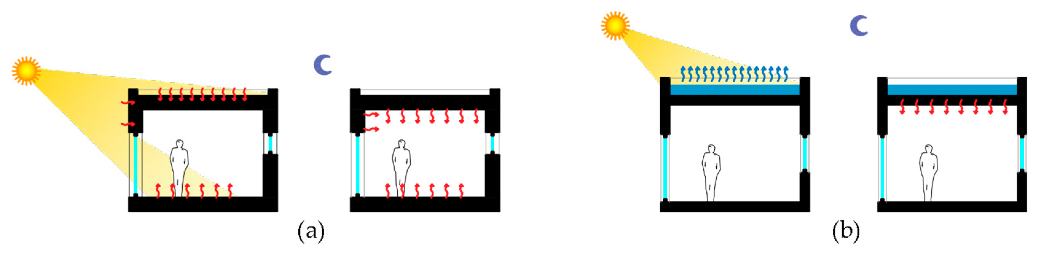 Energies 17 01006 g012