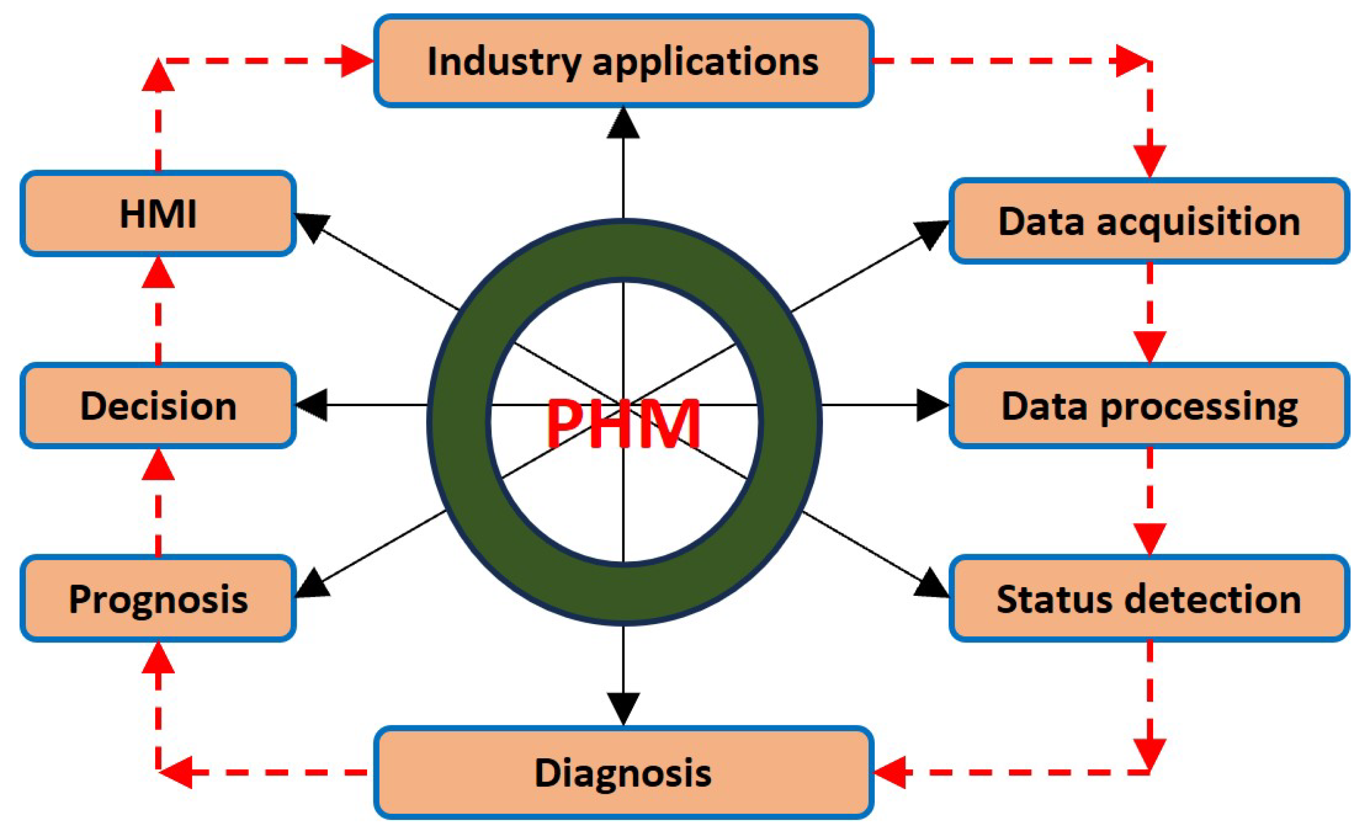 Energies 17 01010 g004
