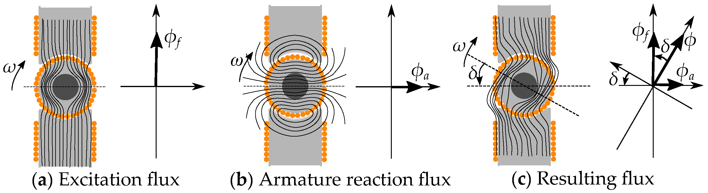 Energies 17 01015 g003