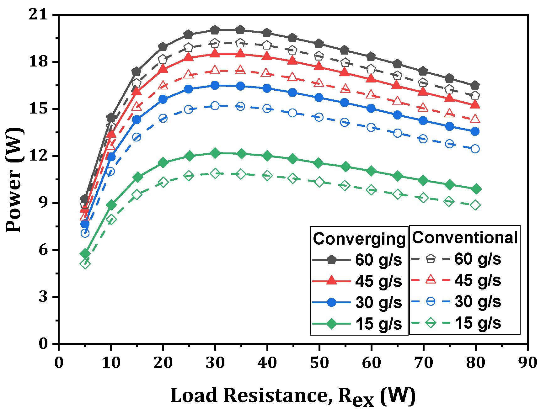 Energies 17 01016 g006