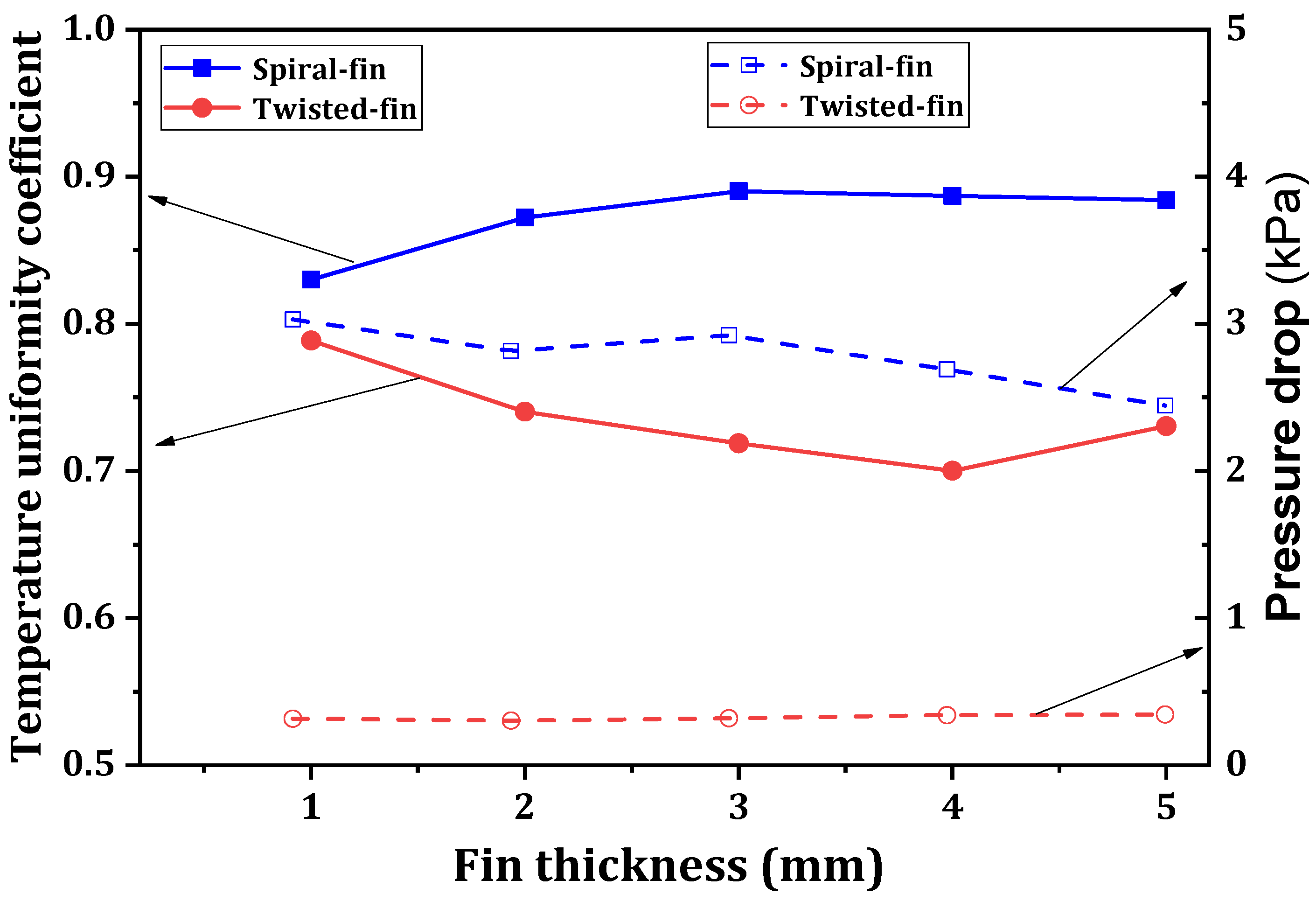 Energies 17 01016 g010