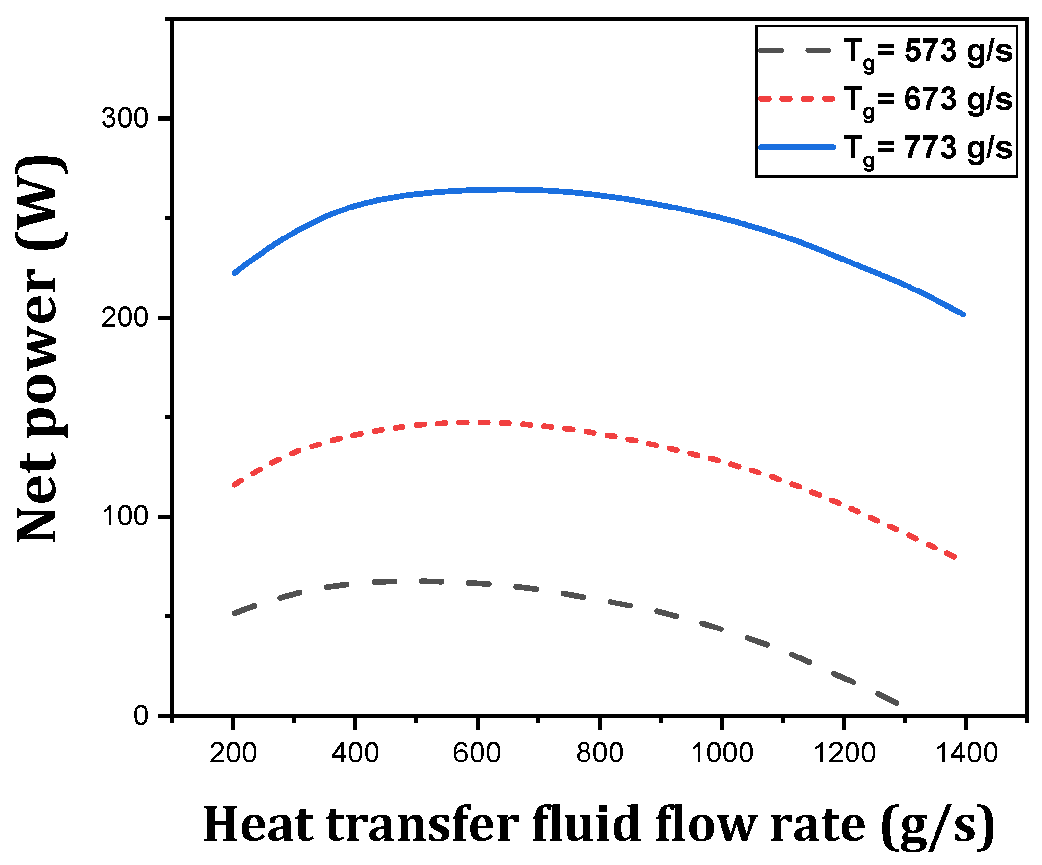 Energies 17 01016 g027