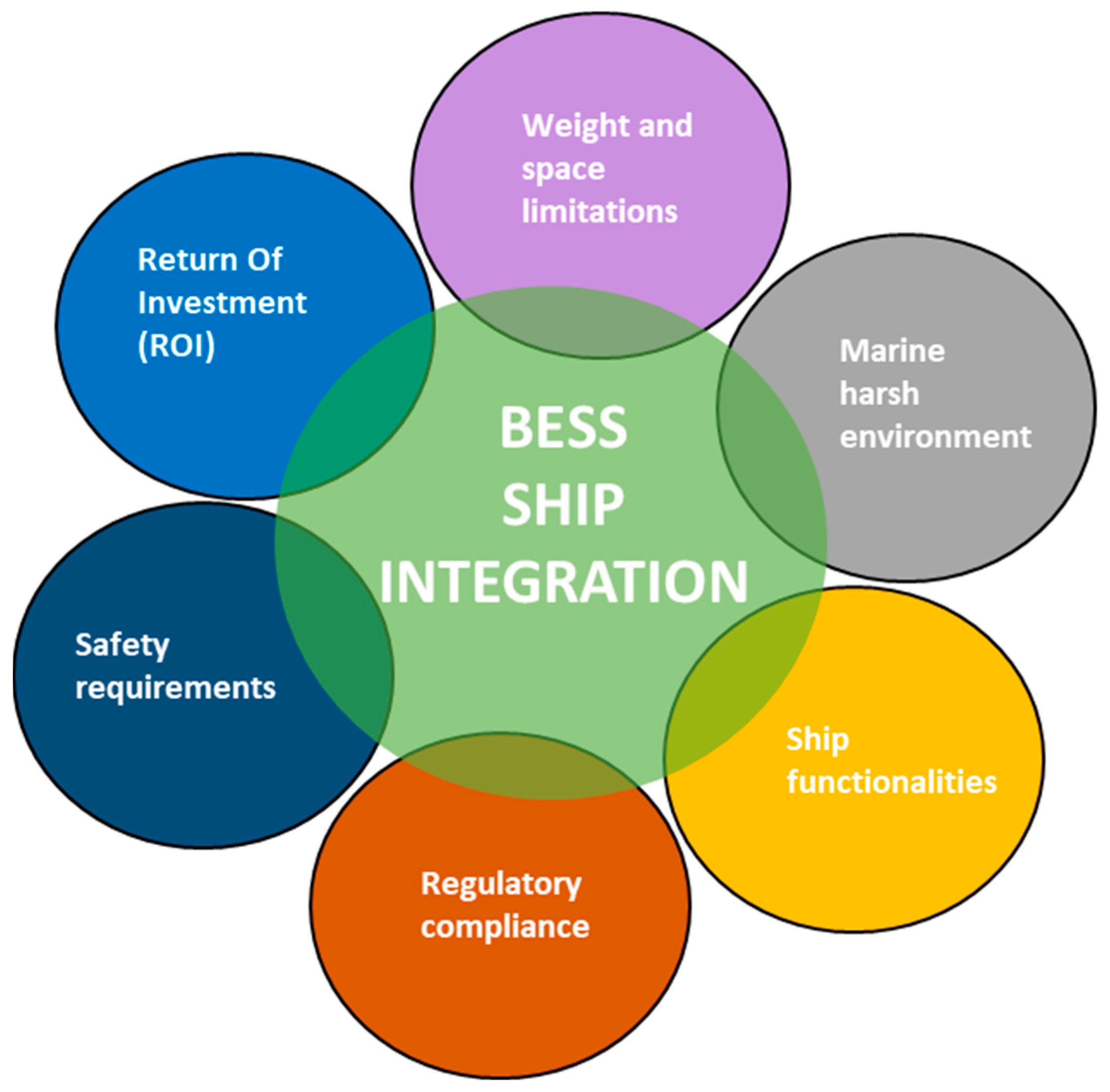 Energies 17 01019 g006