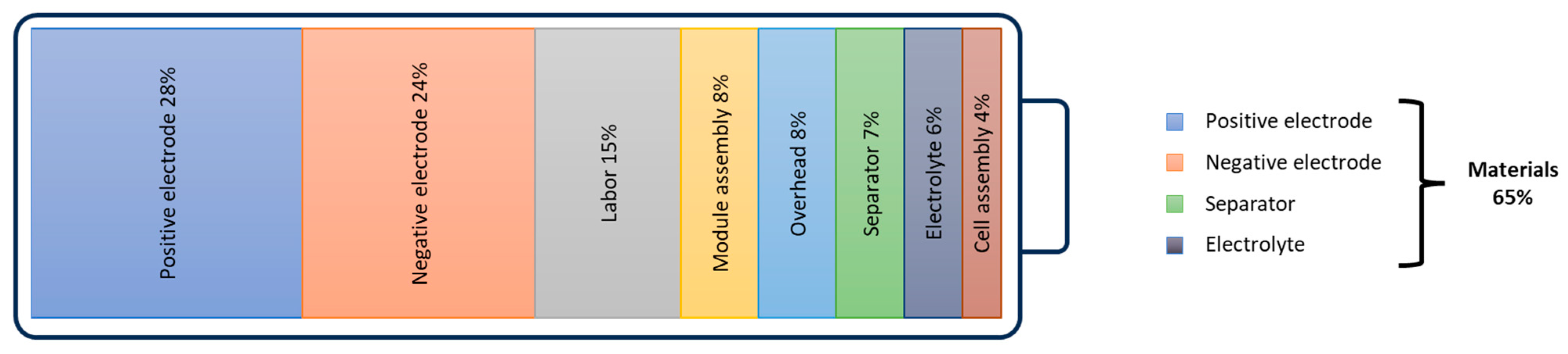 Energies 17 01019 g010
