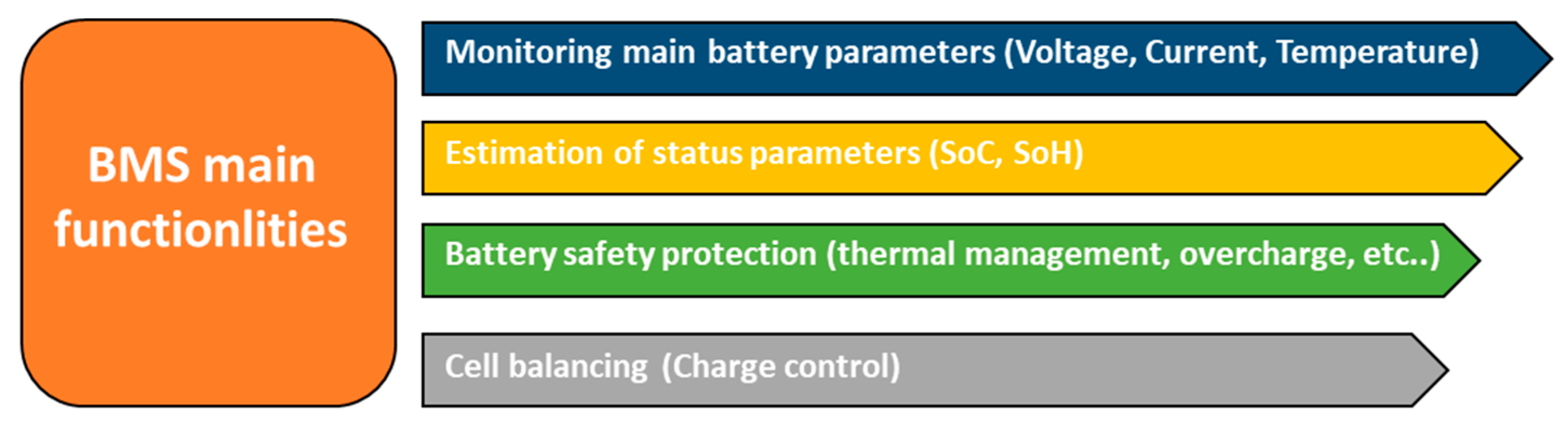 Energies 17 01019 g013