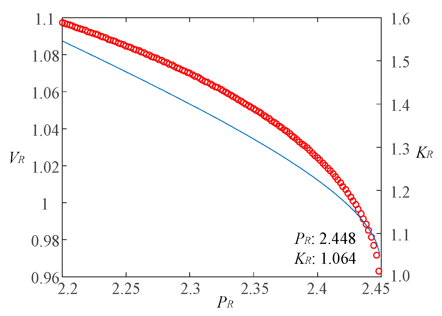 Energies | Free Full-Text | Static-Voltage-Stability Analysis of ...