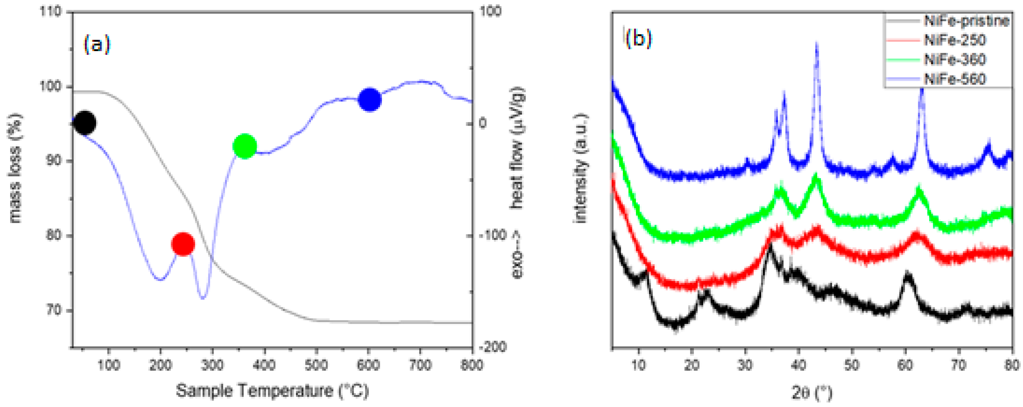 Energies 17 01035 g003