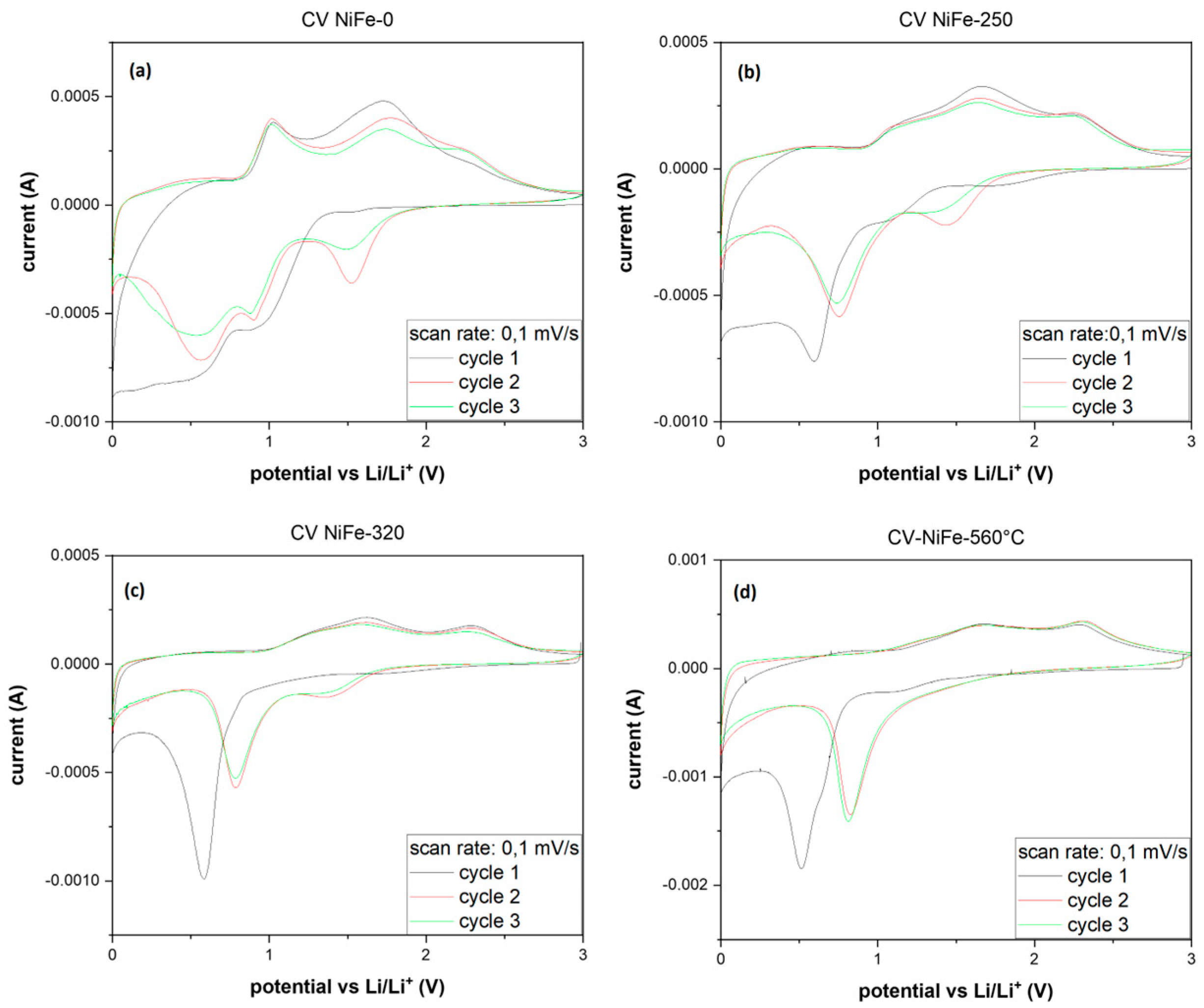 Energies 17 01035 g005
