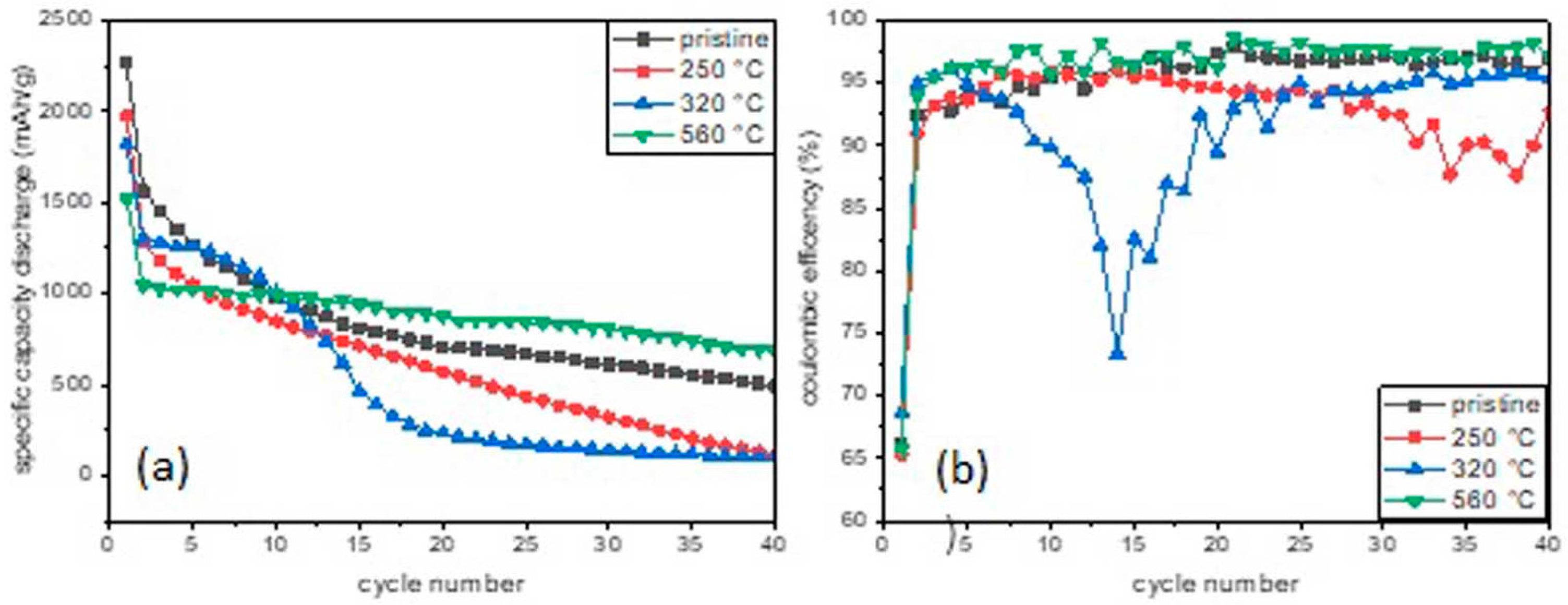 Energies 17 01035 g007