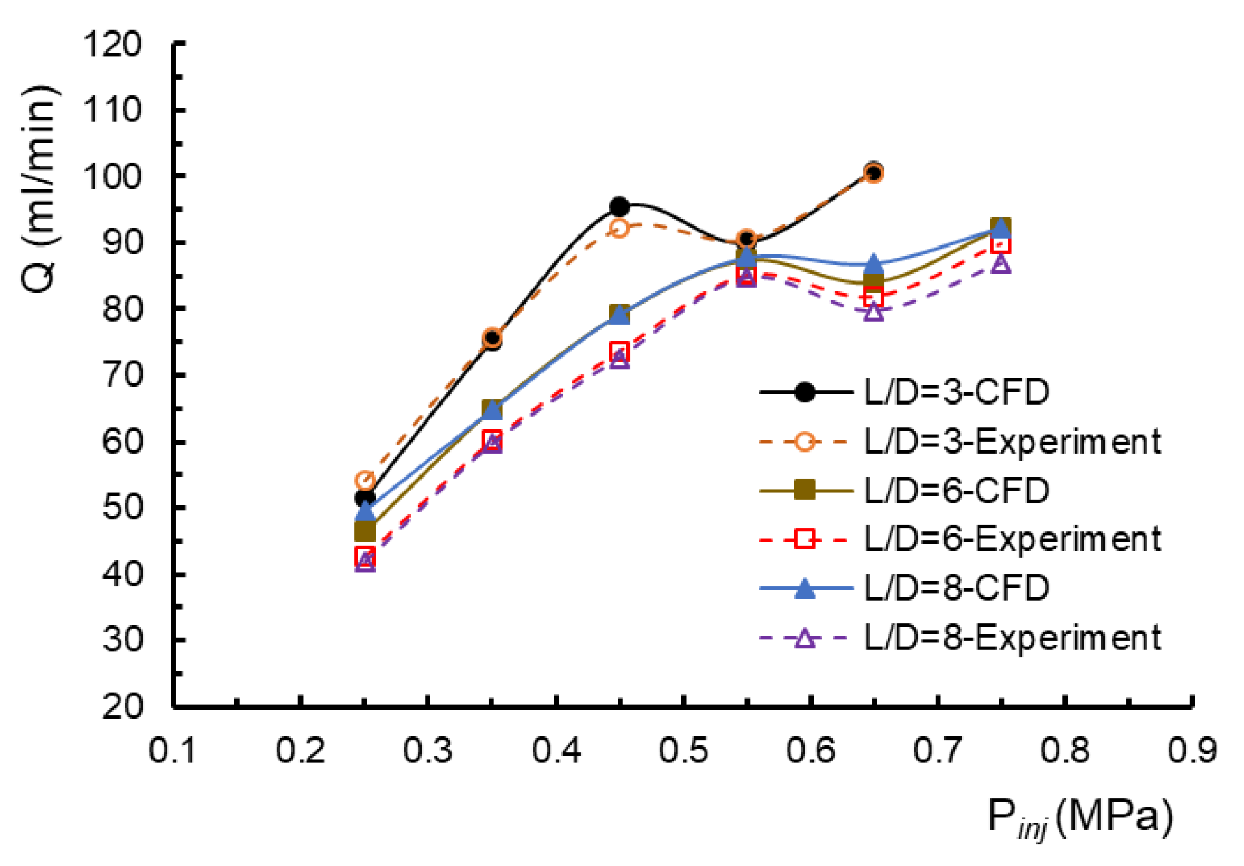 Energies 17 01045 g006