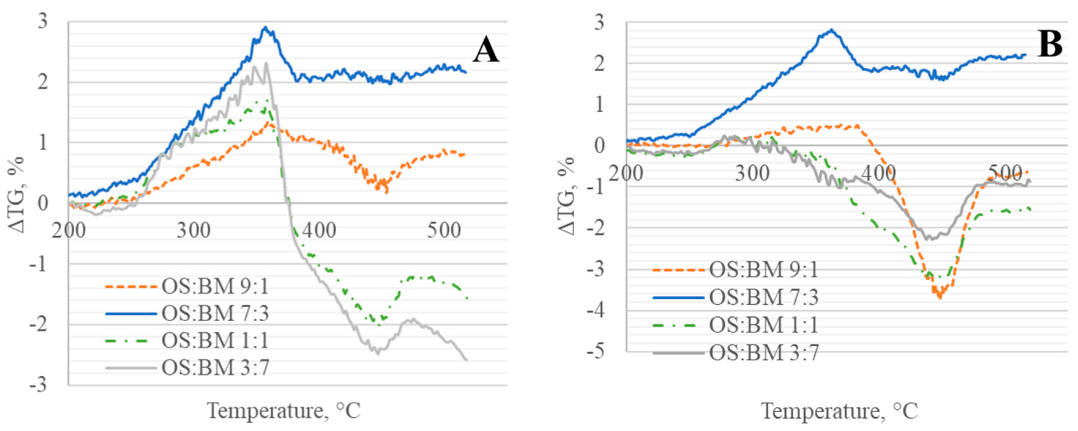 Energies 17 01055 g005