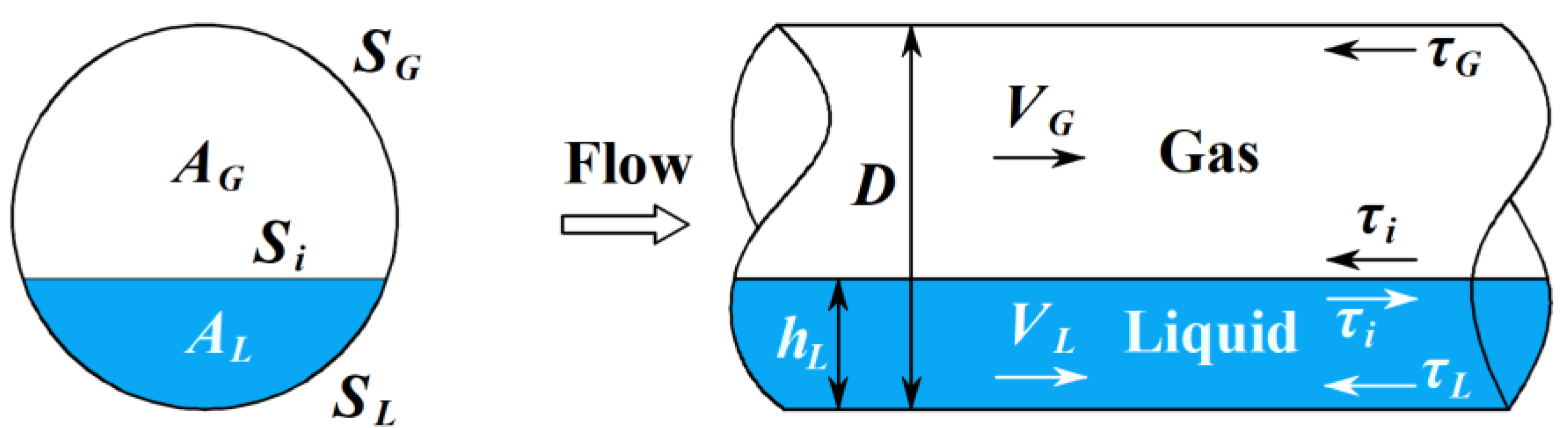 Energies | Free Full-Text | Experimental Study on Gas-Liquid Two