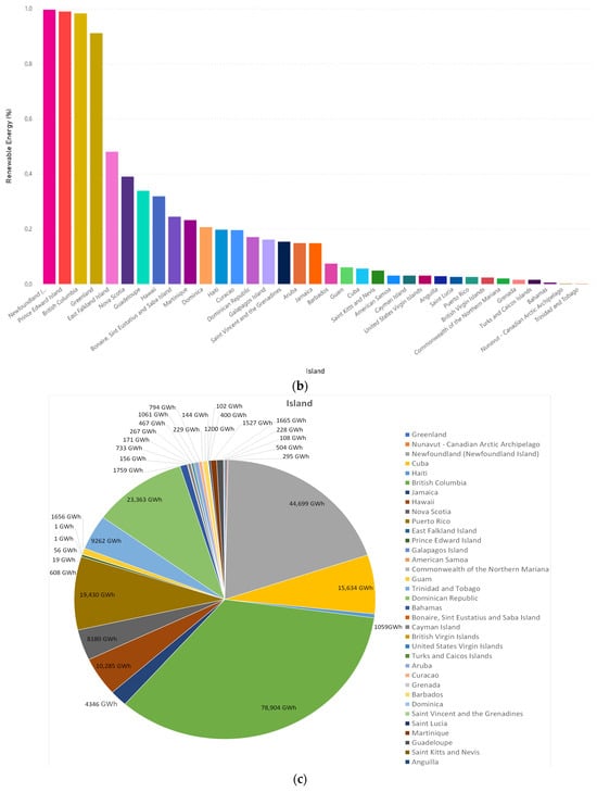 Brazil energy Dashboard, Brazil renewable energy, Brazil energy grid, Brazil  electricity production, Brazil+energy, brazil electricity generation by  fuel, brazil mdg, brazil millennium development goals, world energy issues,  world energy trends