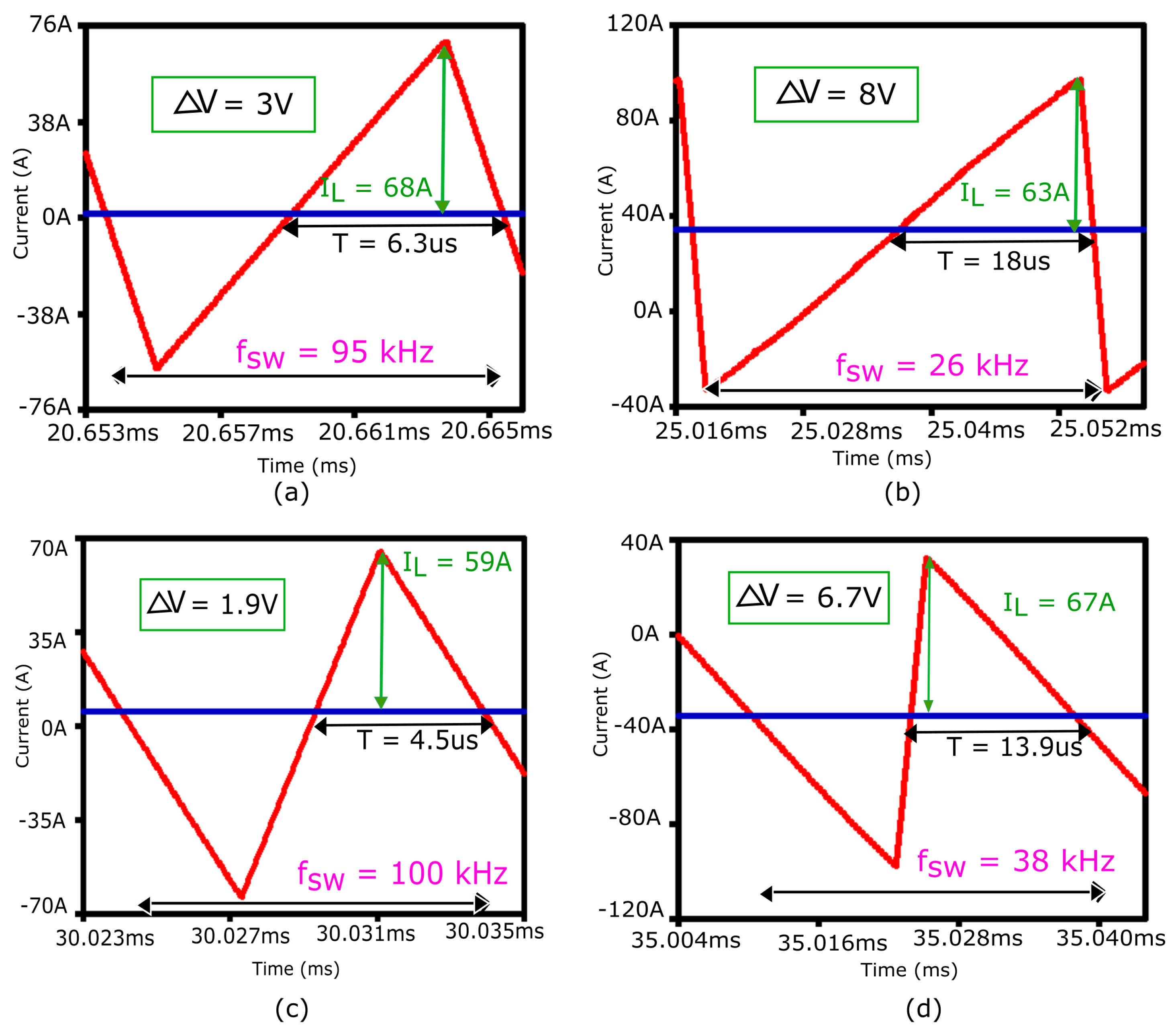 Energies 17 01060 g015