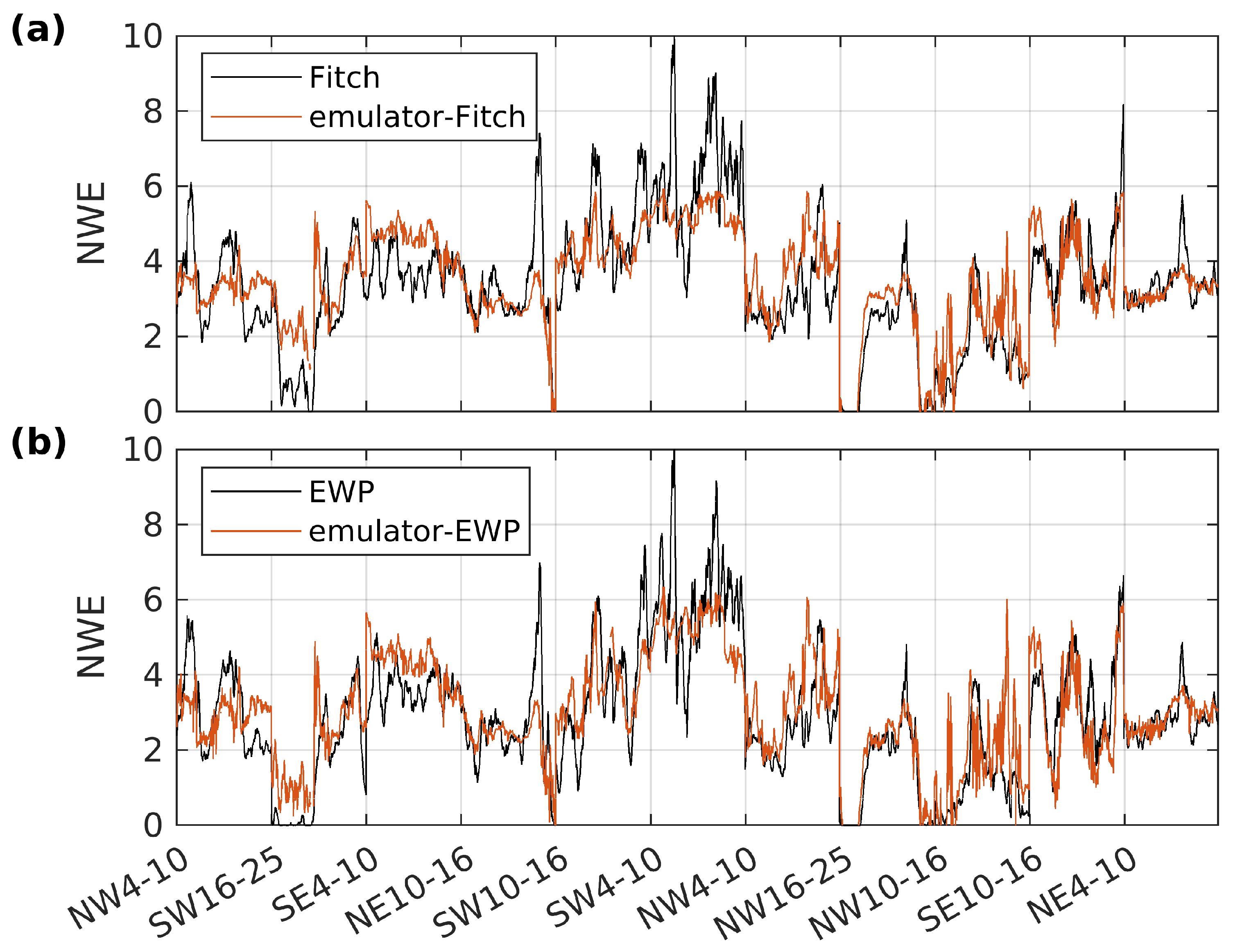 Energies 17 01063 g009