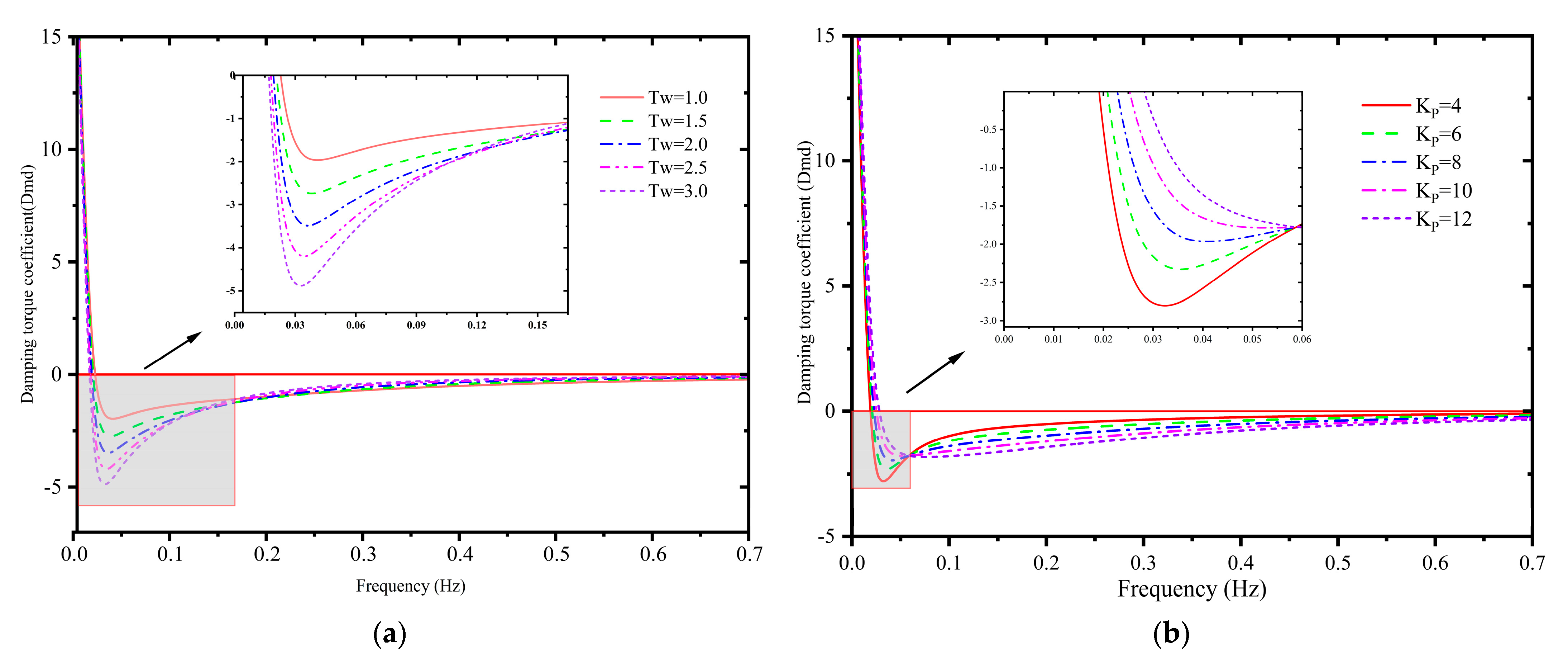 Energies 17 01067 g002a