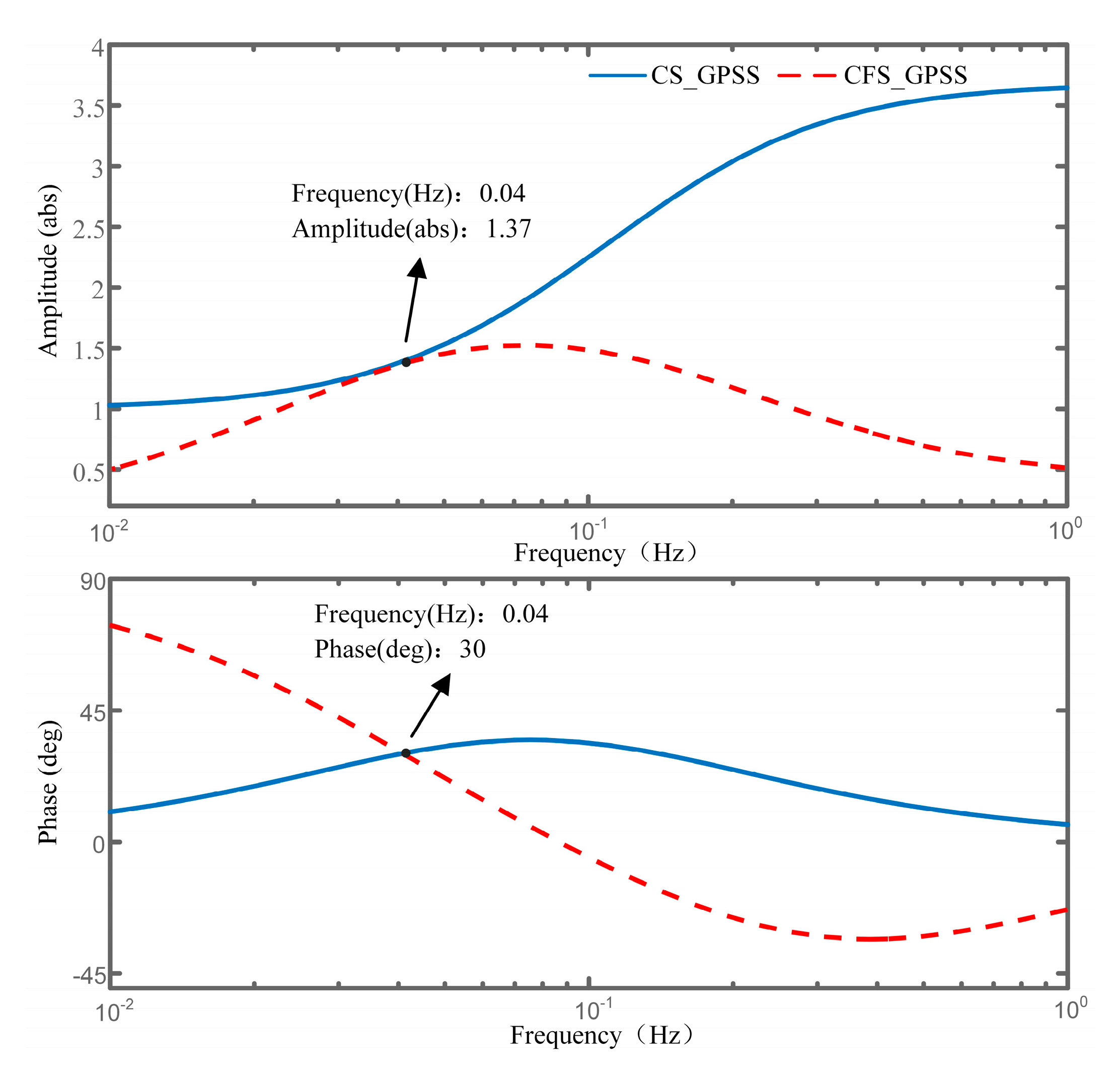 Energies 17 01067 g007