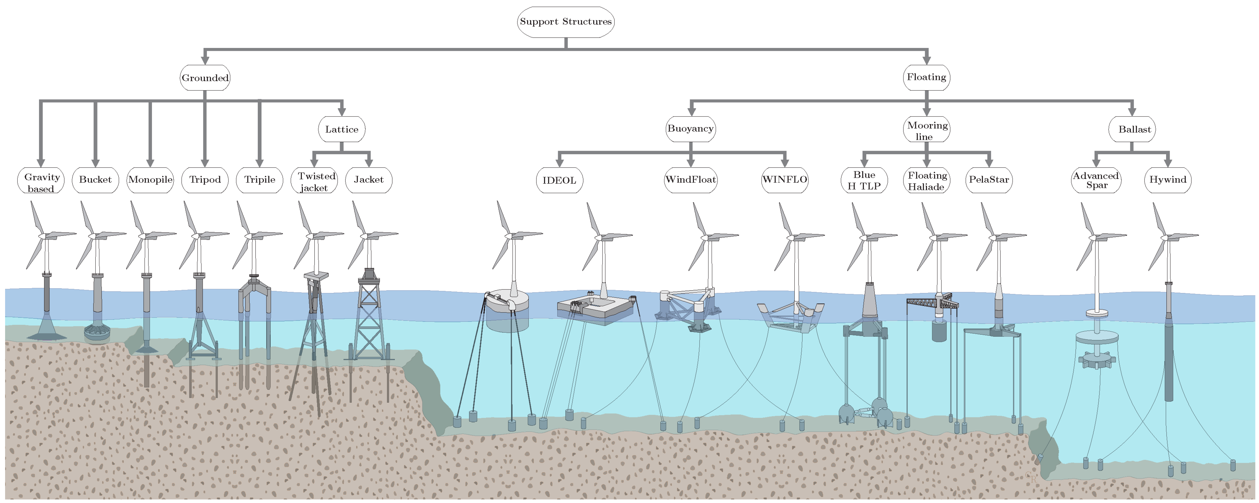 Energies 17 01068 g002 Energies 17 01068 g002