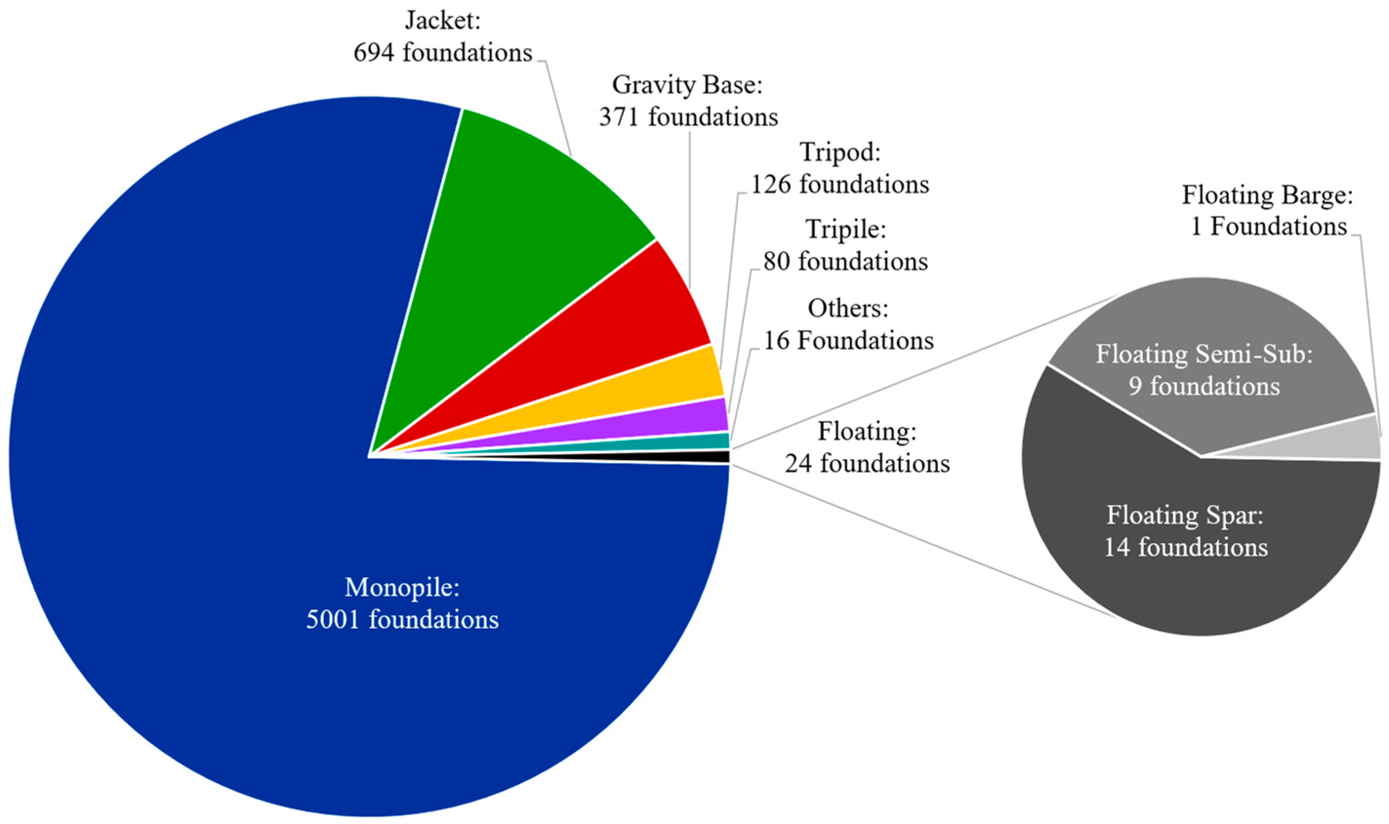Energies 17 01068 g003 Energies 17 01068 g003