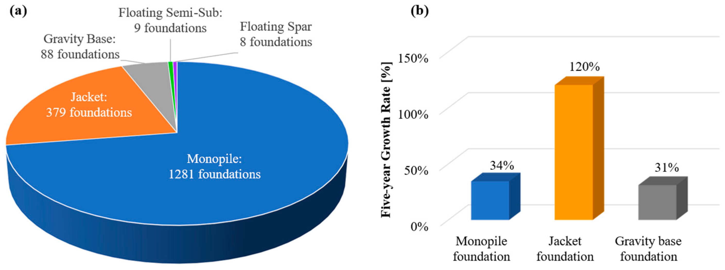 Energies 17 01068 g004 Energies 17 01068 g004