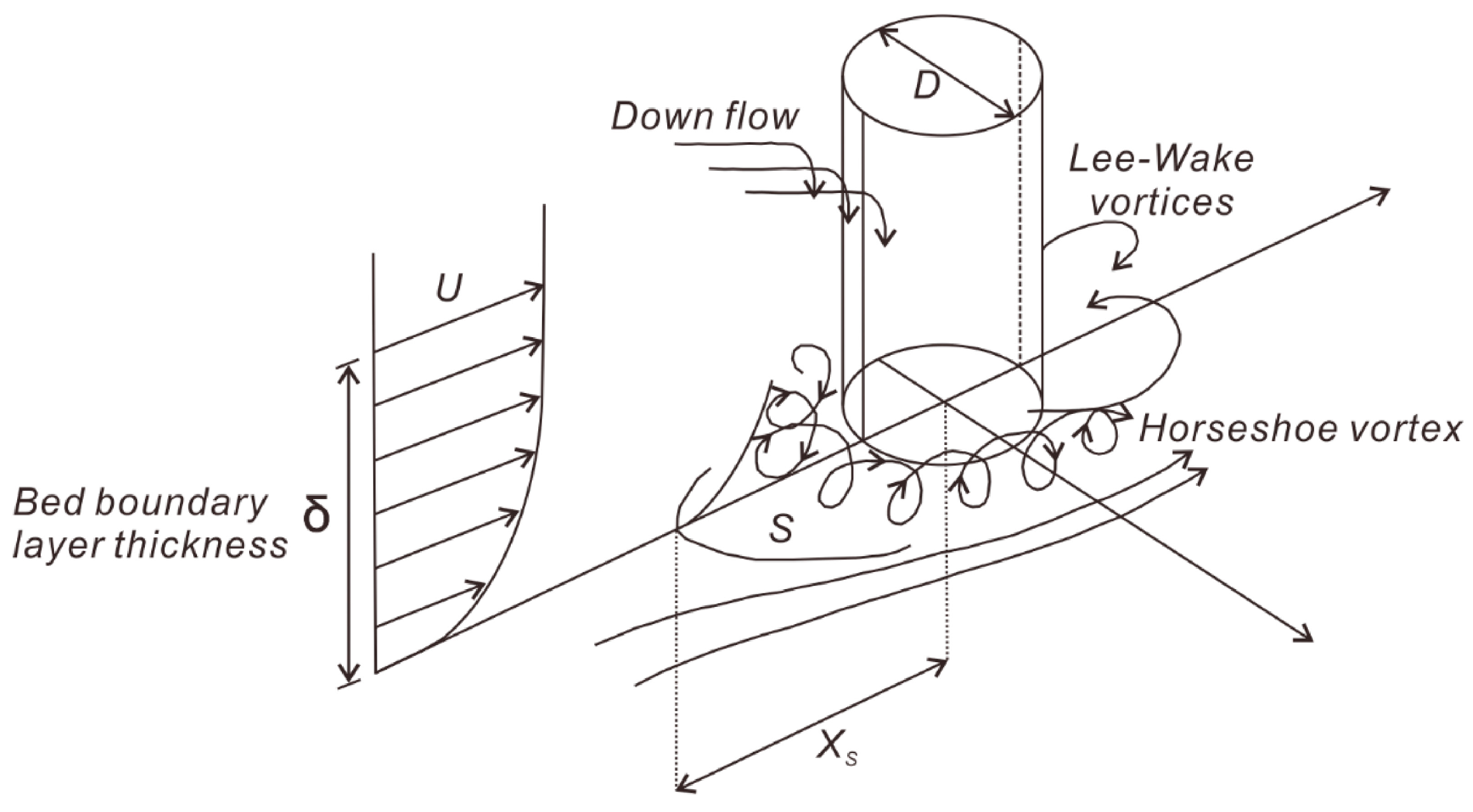 Energies | Free Full-Text | Scour Protection Measures for Offshore Wind ...