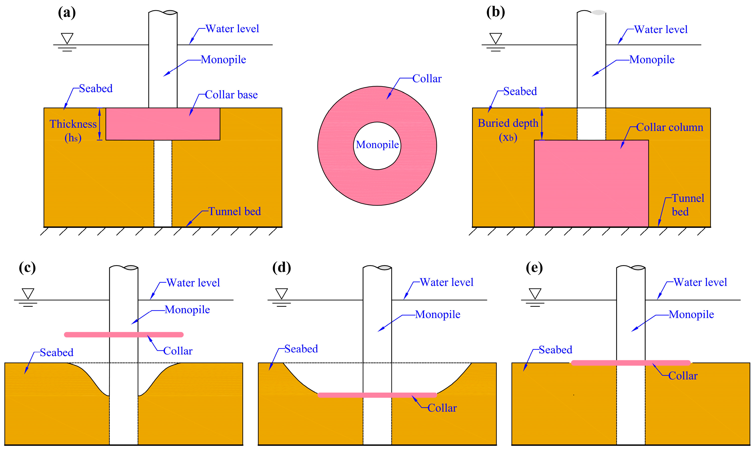 Energies 17 01068 g012 Energies 17 01068 g012