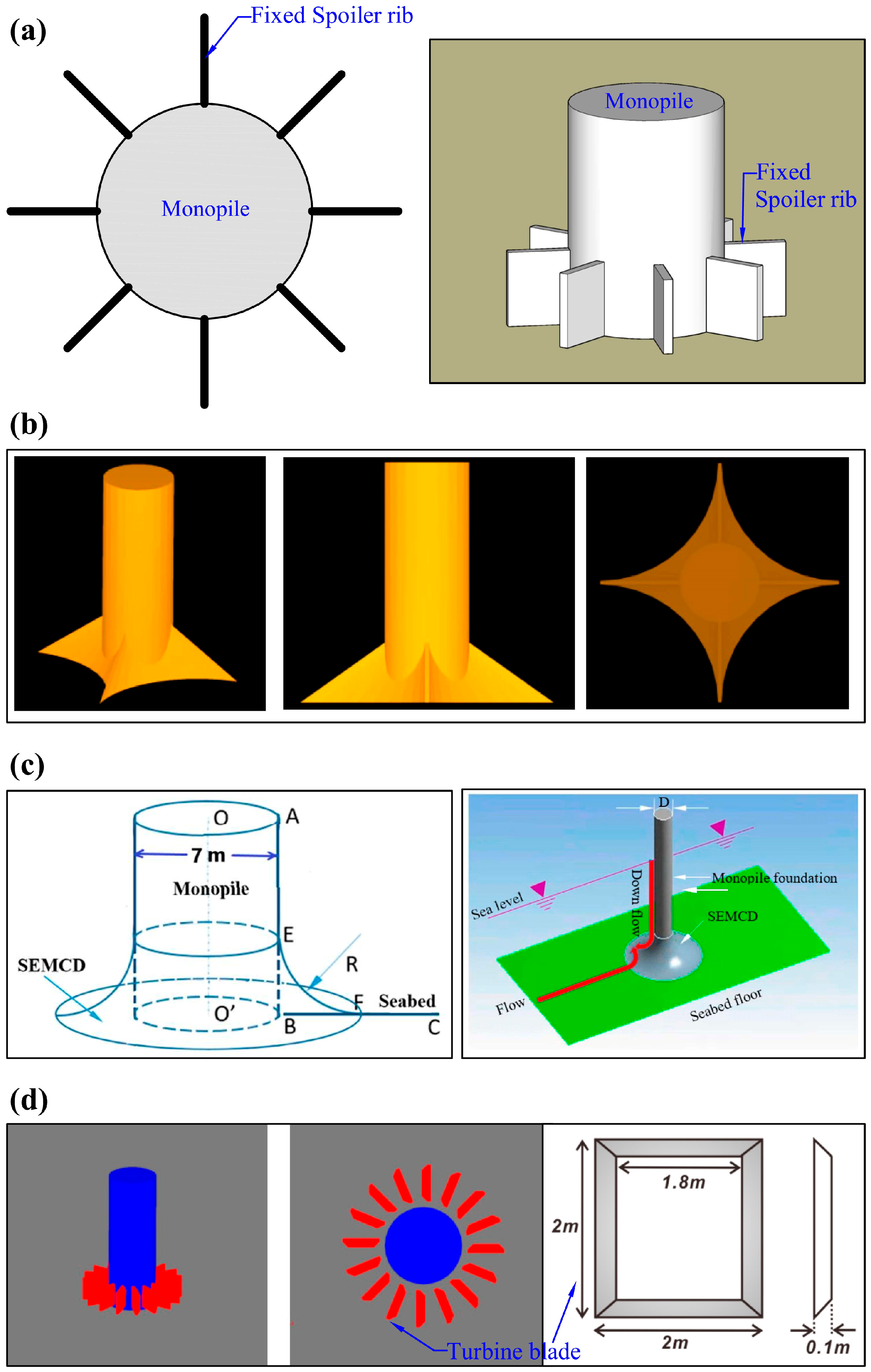 Energies 17 01068 g013 Energies 17 01068 g013