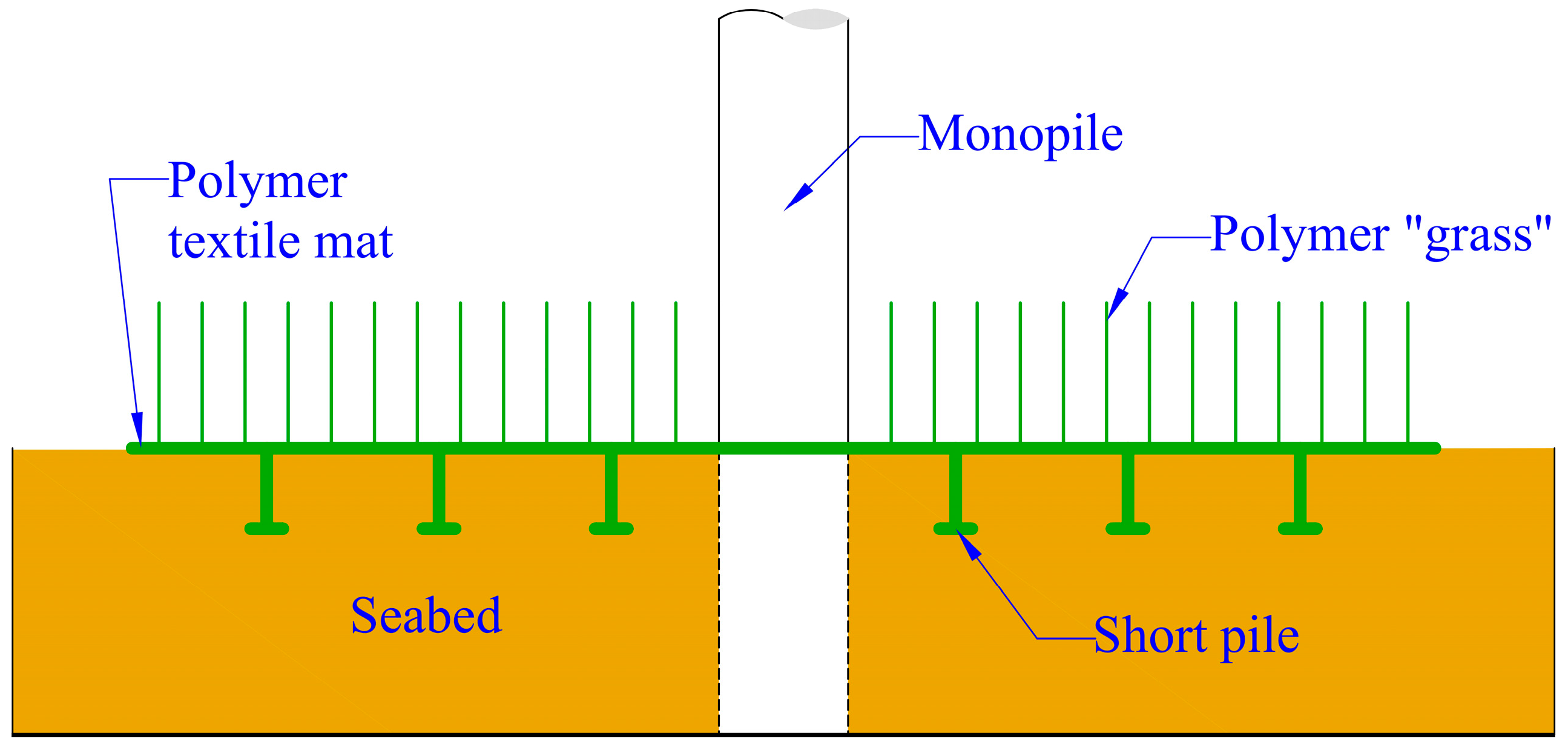 Energies 17 01068 g015 Energies 17 01068 g015