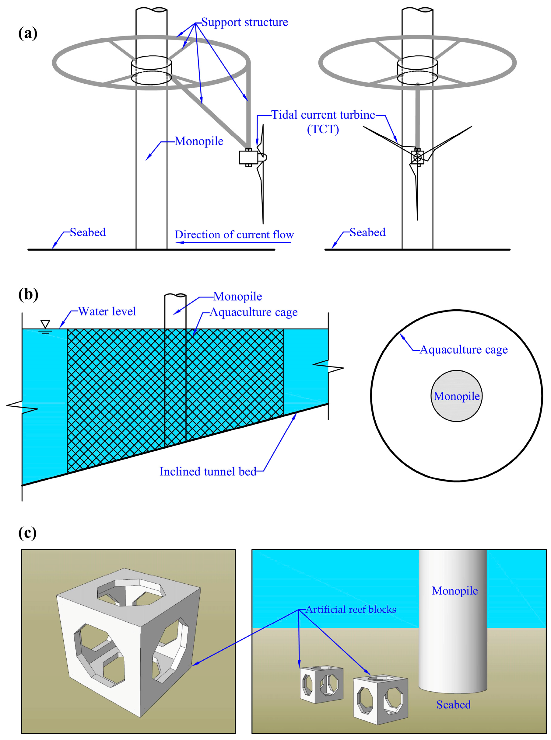 Energies 17 01068 g016 Energies 17 01068 g016