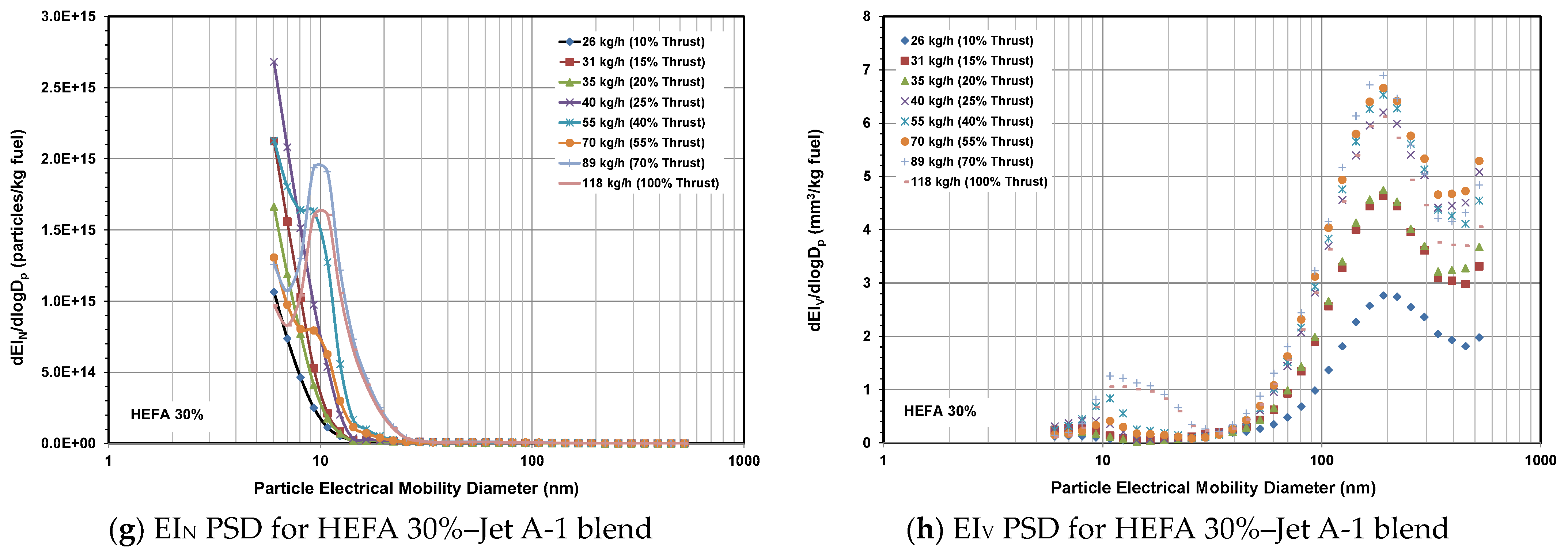 Energies 17 01077 g003b