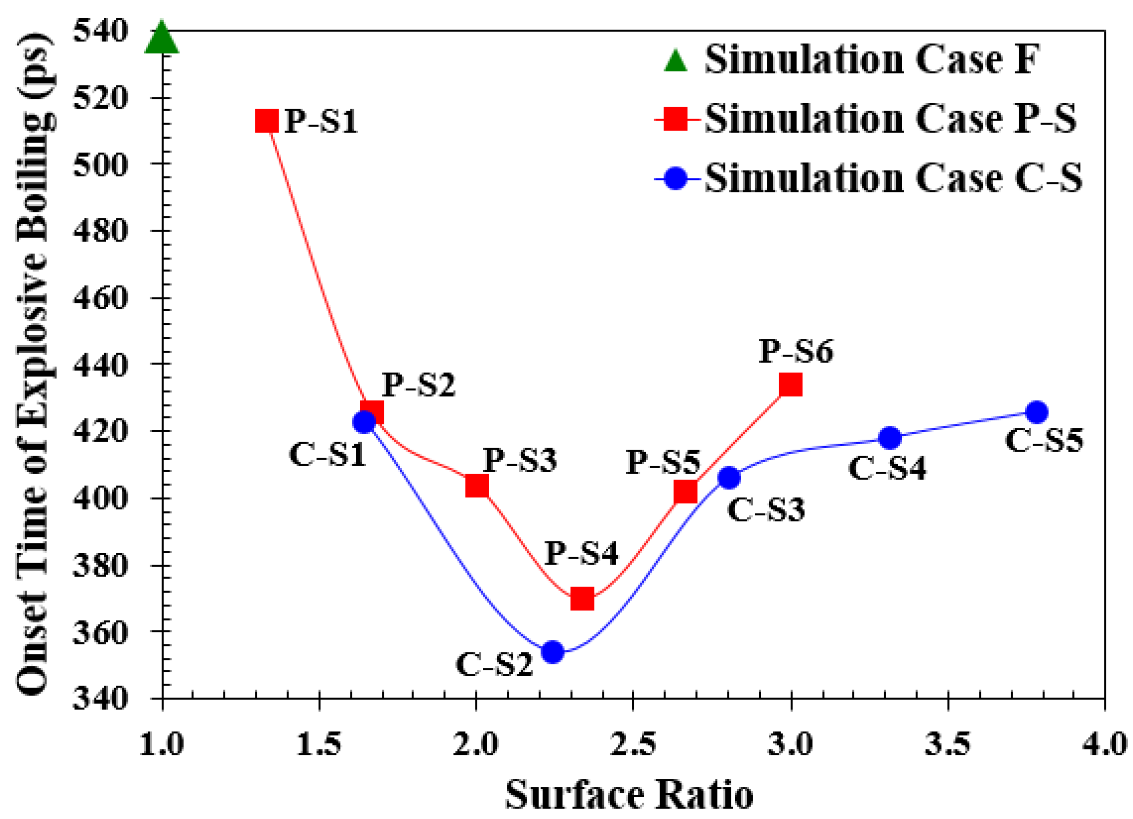Energies 17 01107 g008