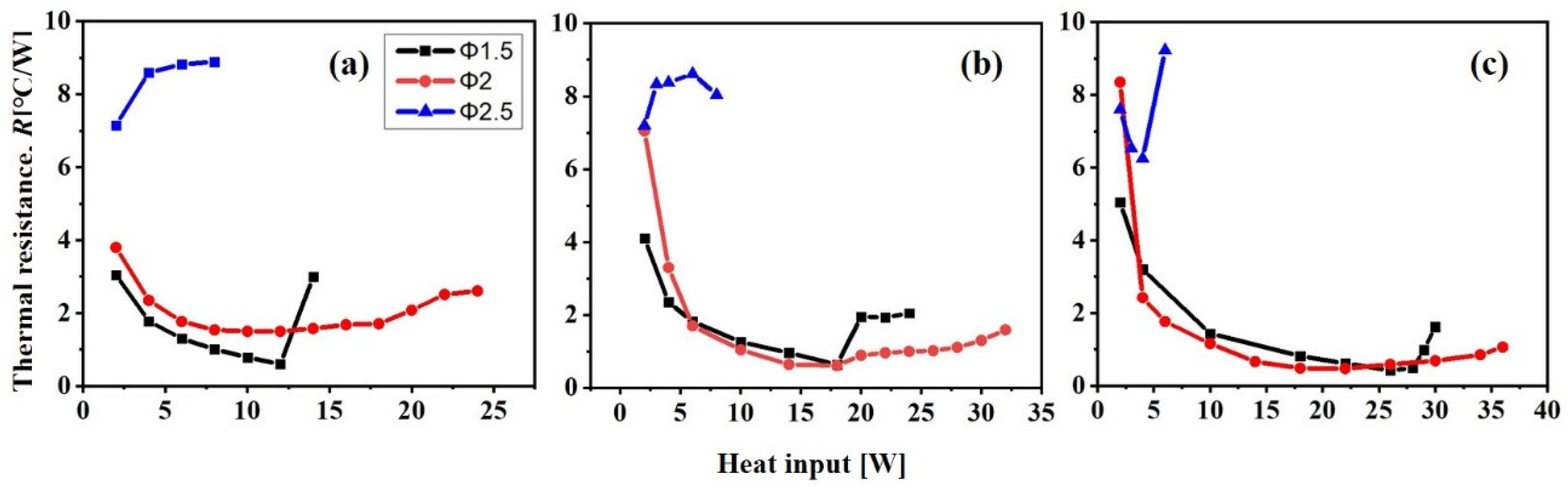 Energies 17 01113 g007