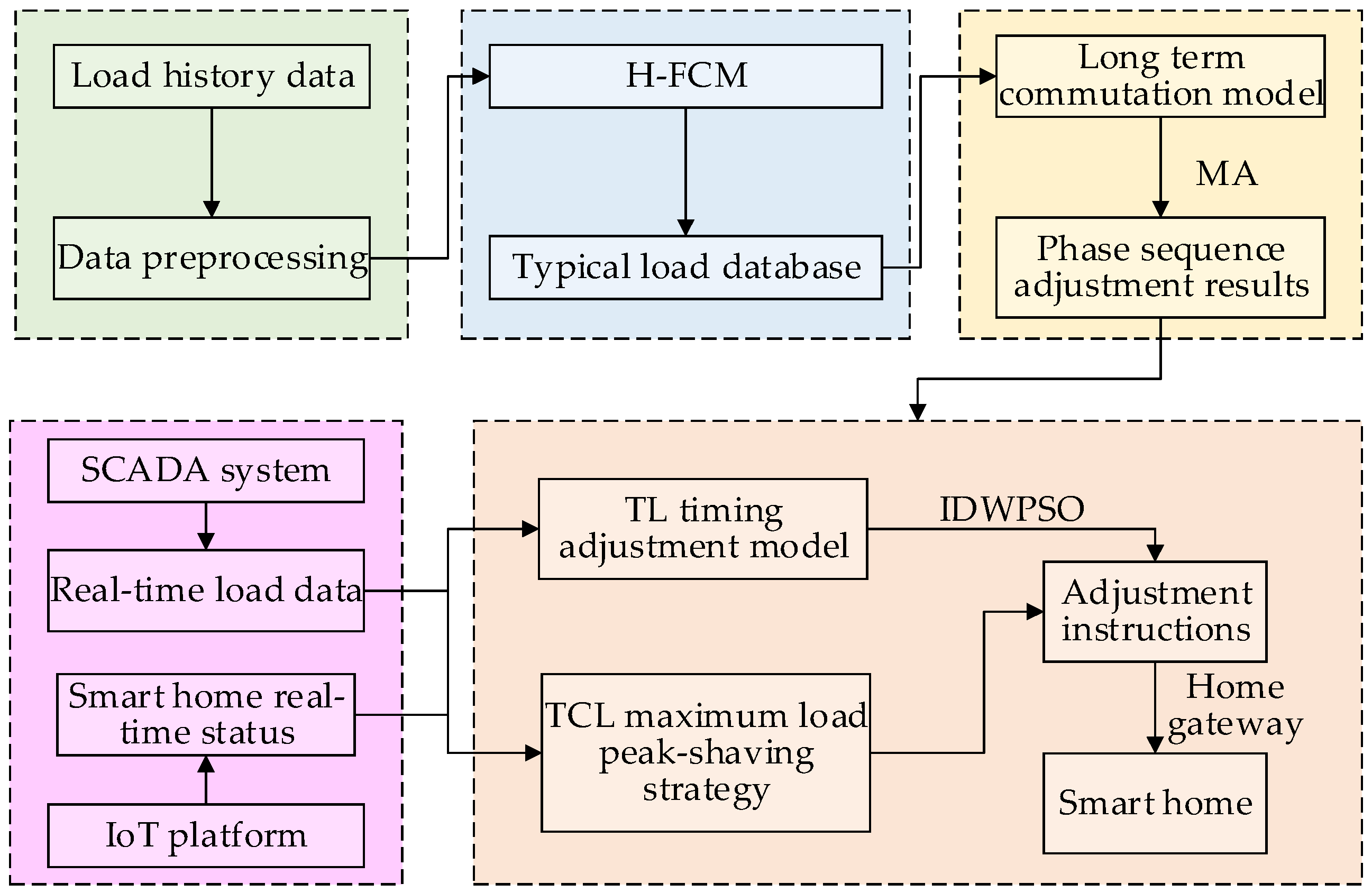 Energies 17 01115 g001