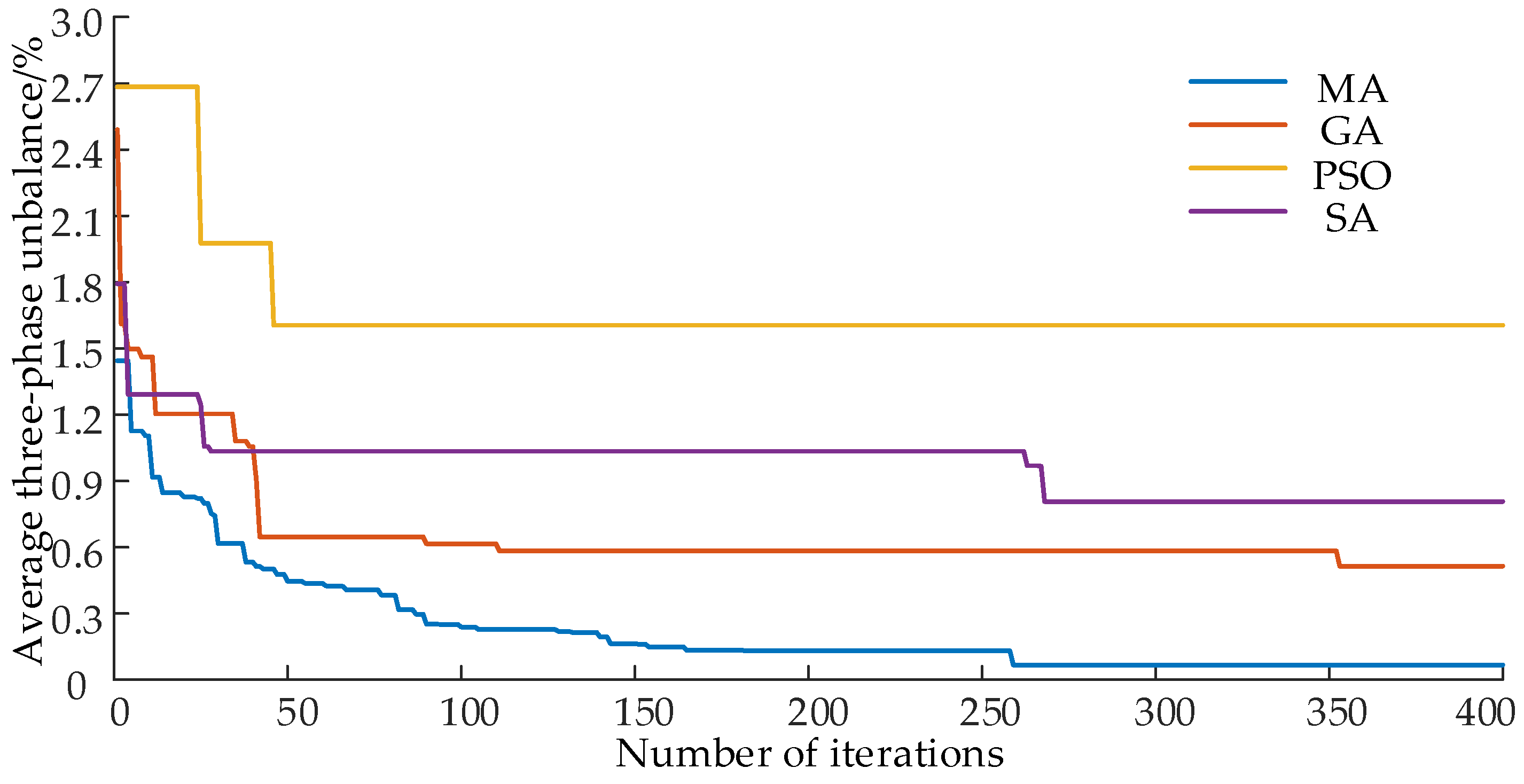 Energies 17 01115 g008