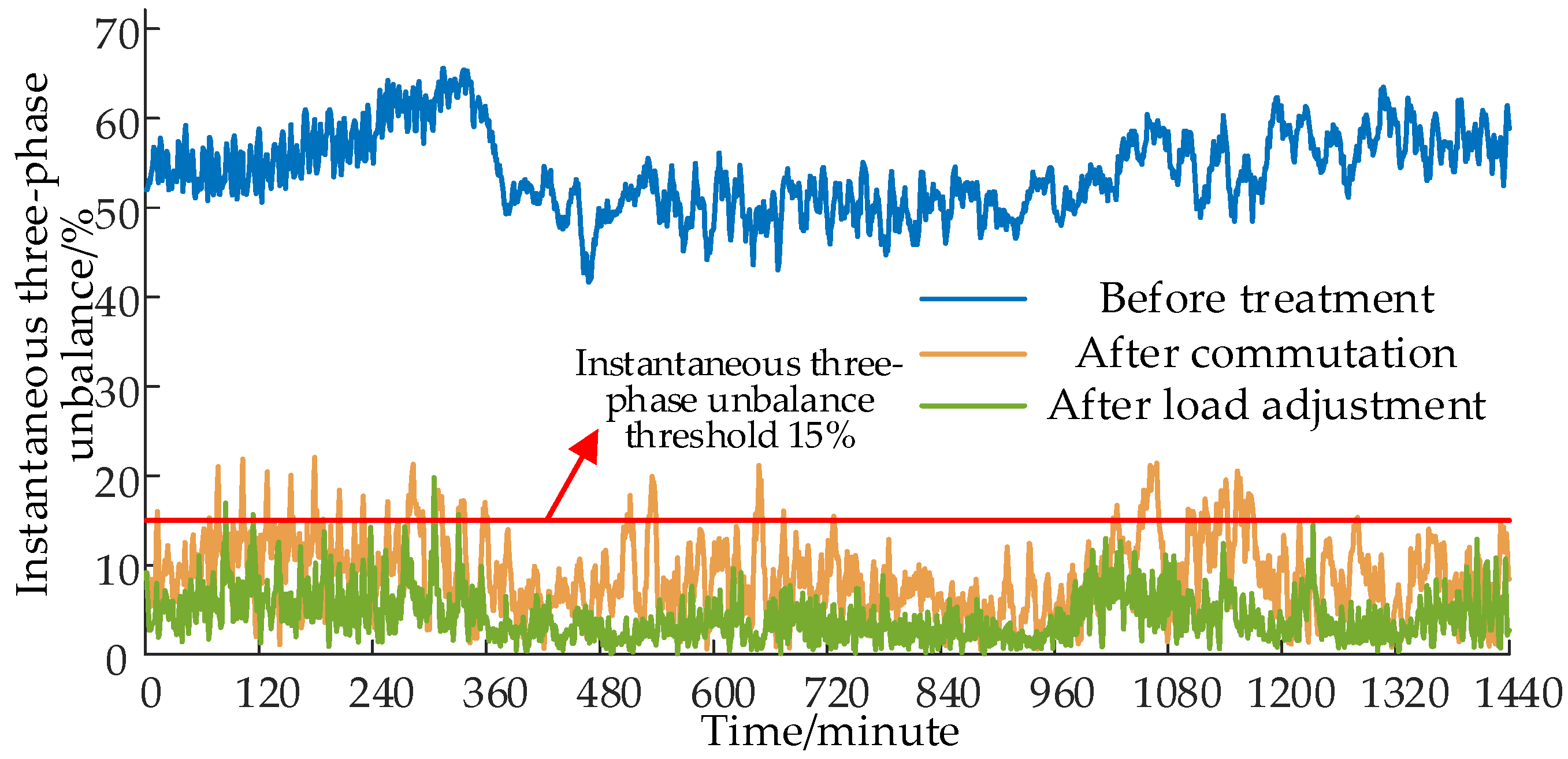 Energies 17 01115 g012