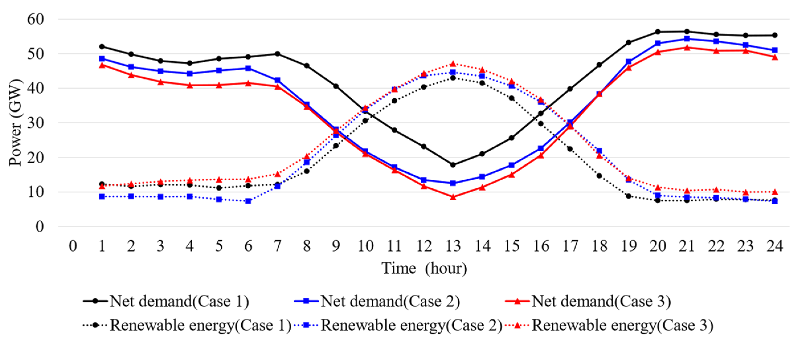 Energies 17 01120 g003