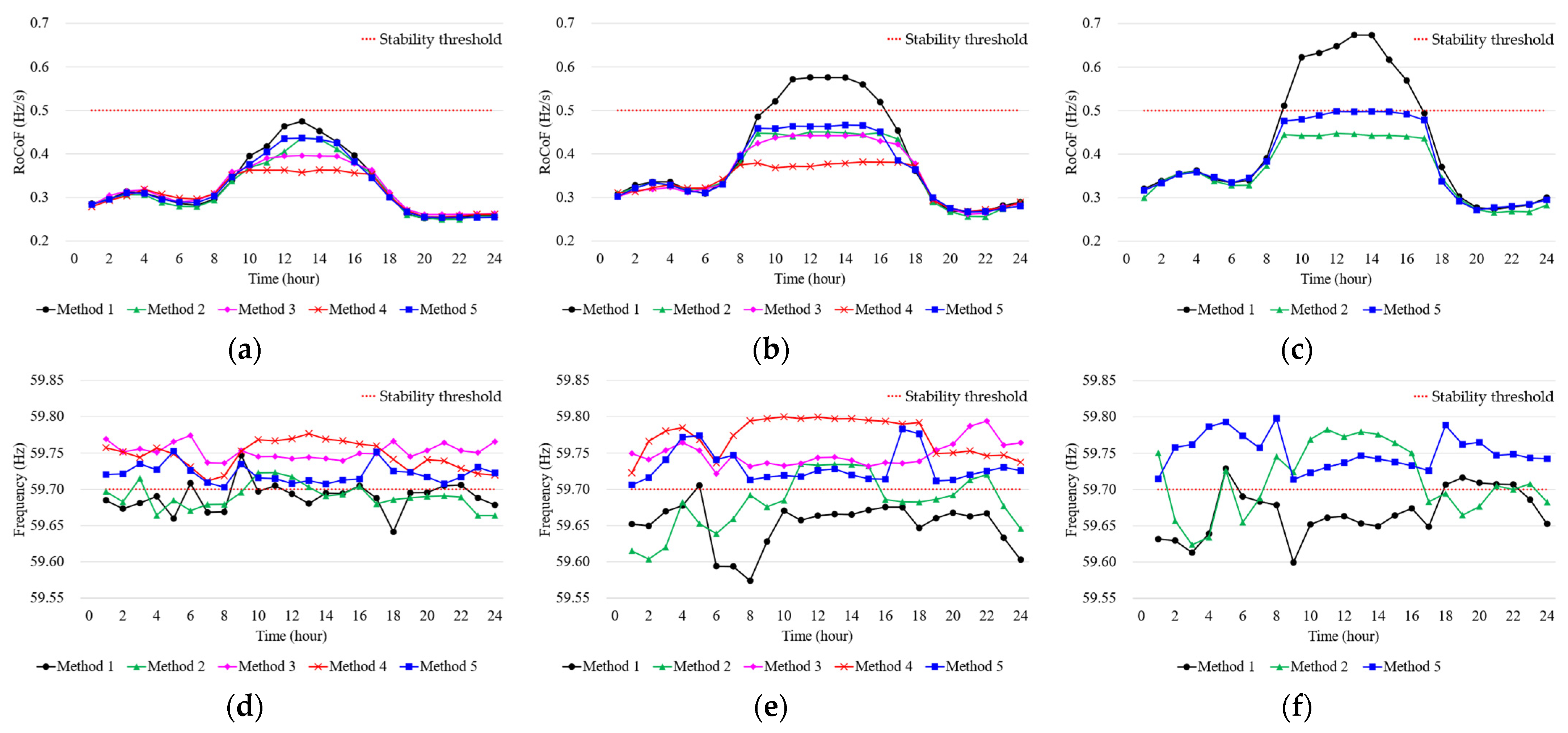 Energies 17 01120 g004