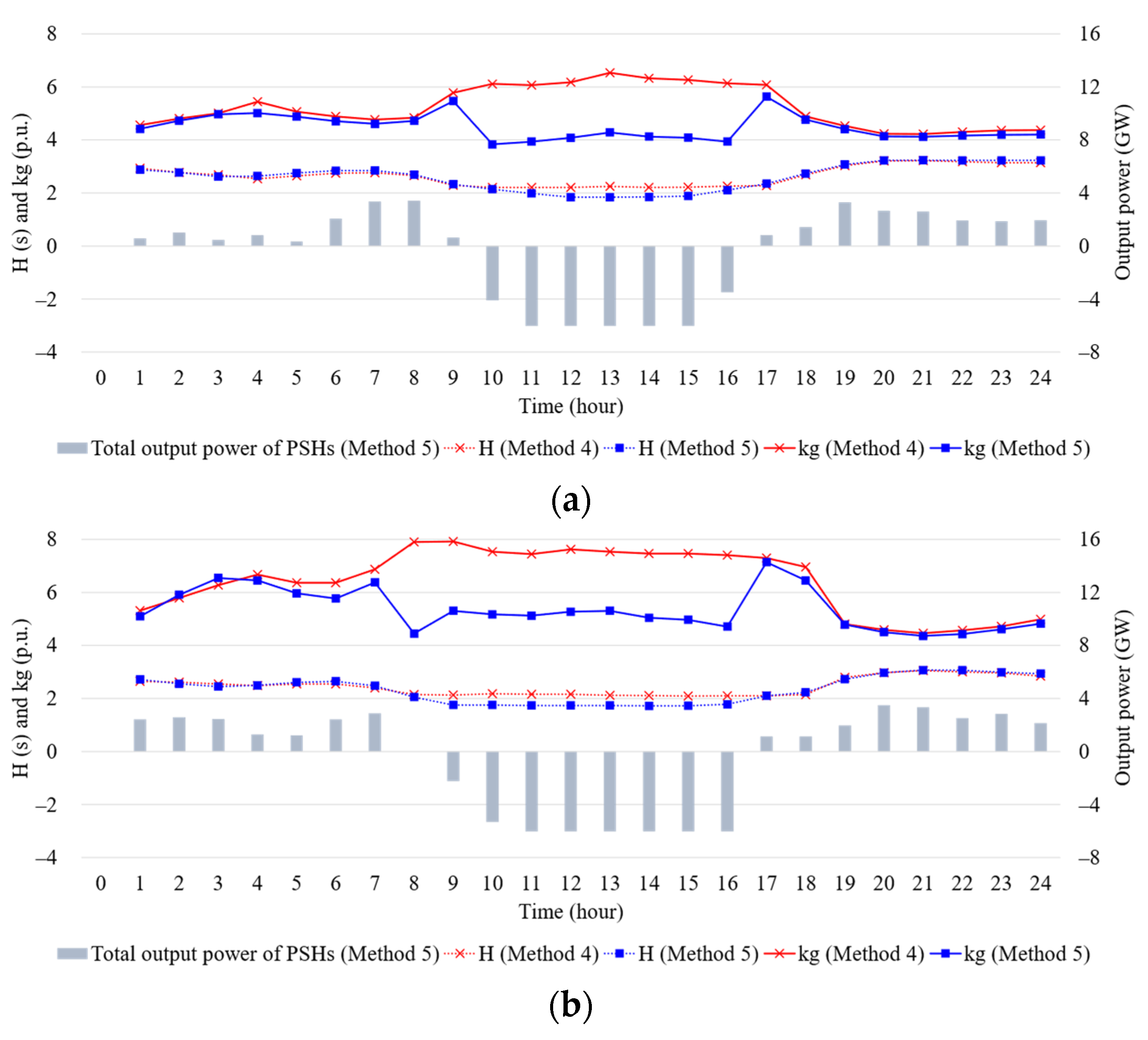 Energies 17 01120 g005