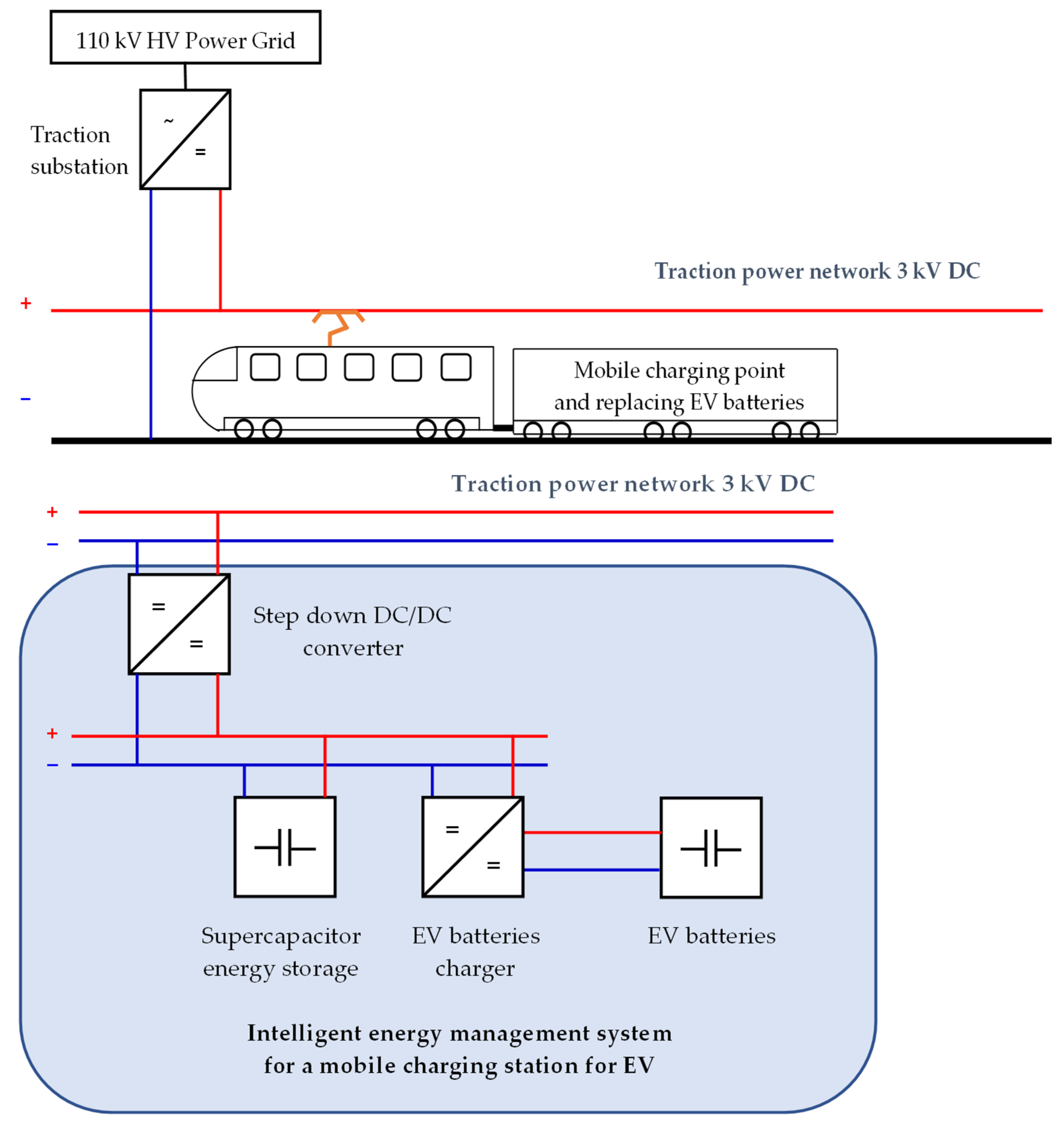 Energies 17 01123 g002