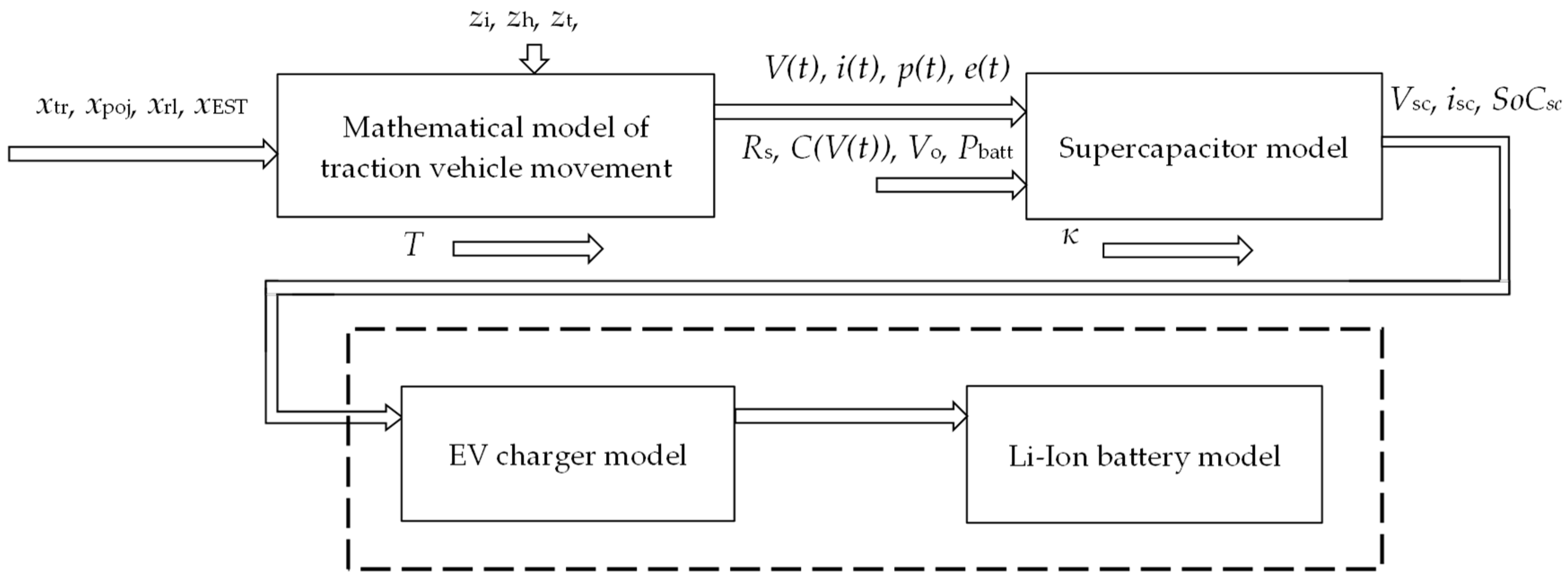 Energies 17 01123 g003