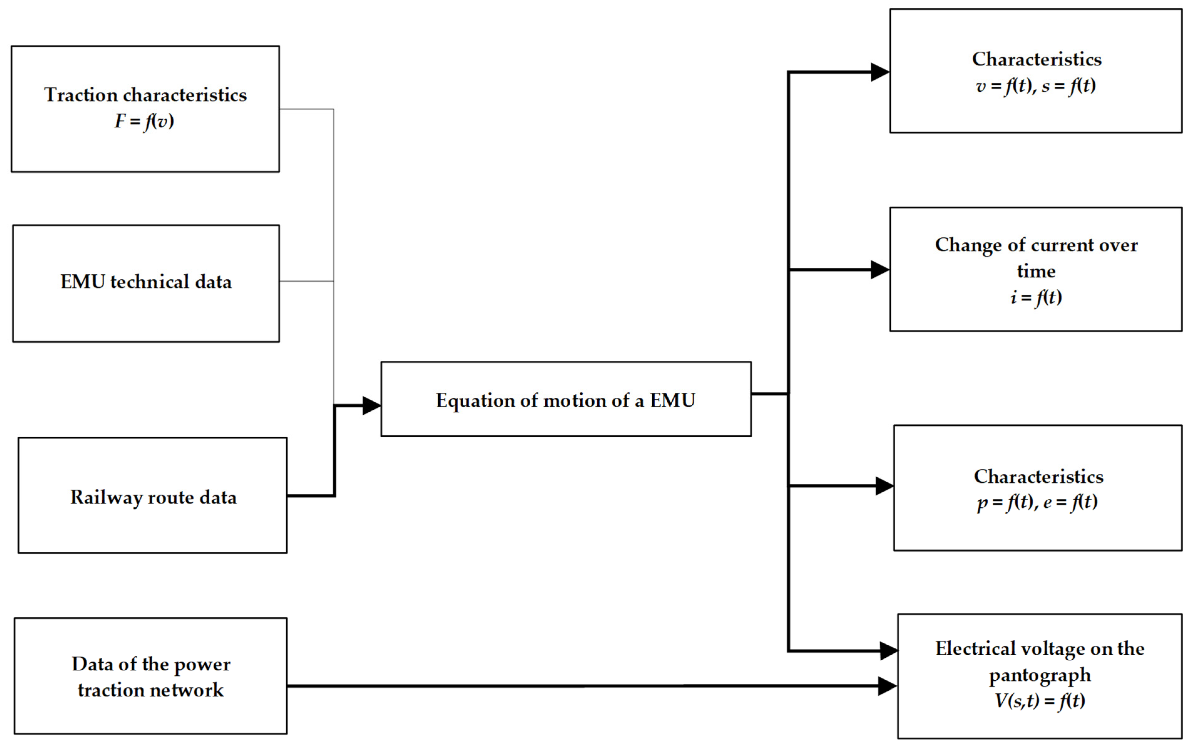 Energies 17 01123 g004