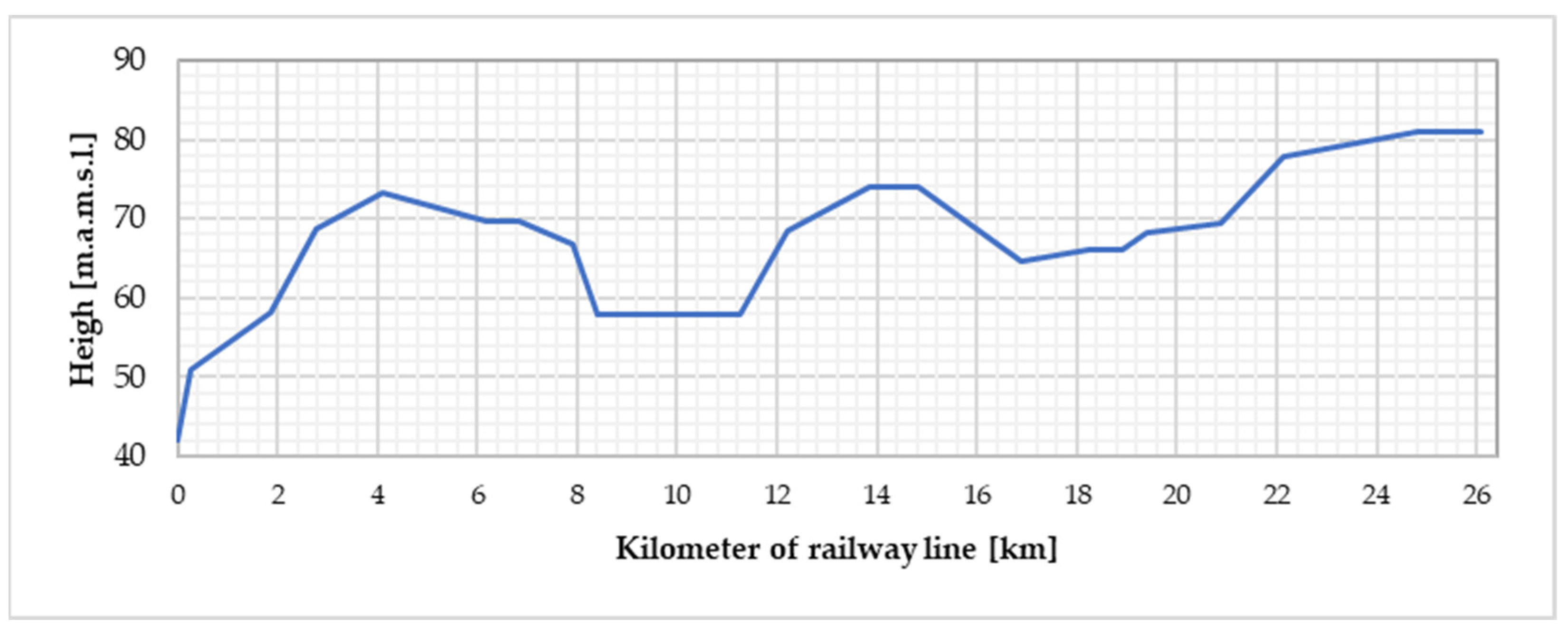 Energies 17 01123 g007