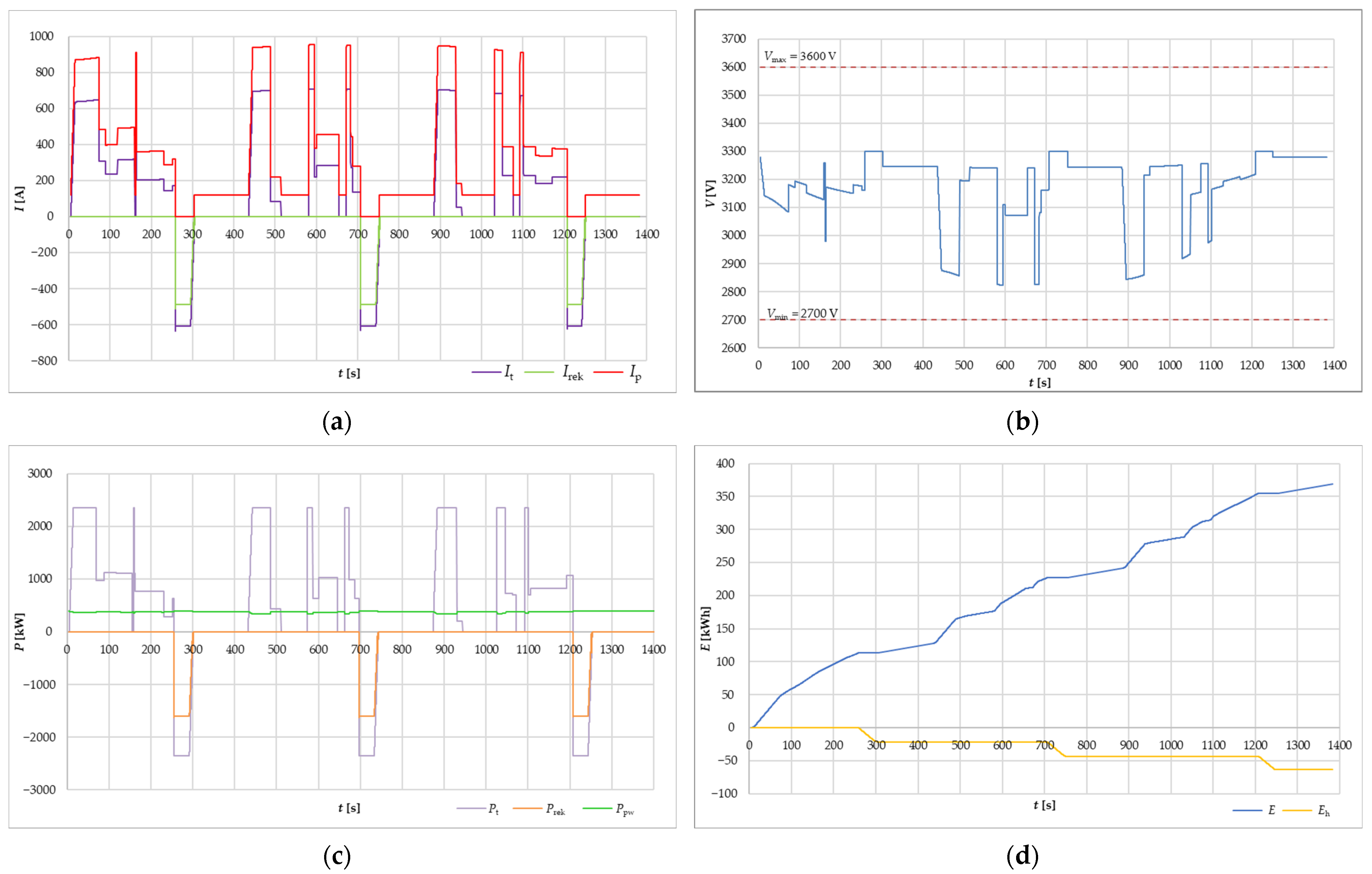Energies 17 01123 g009